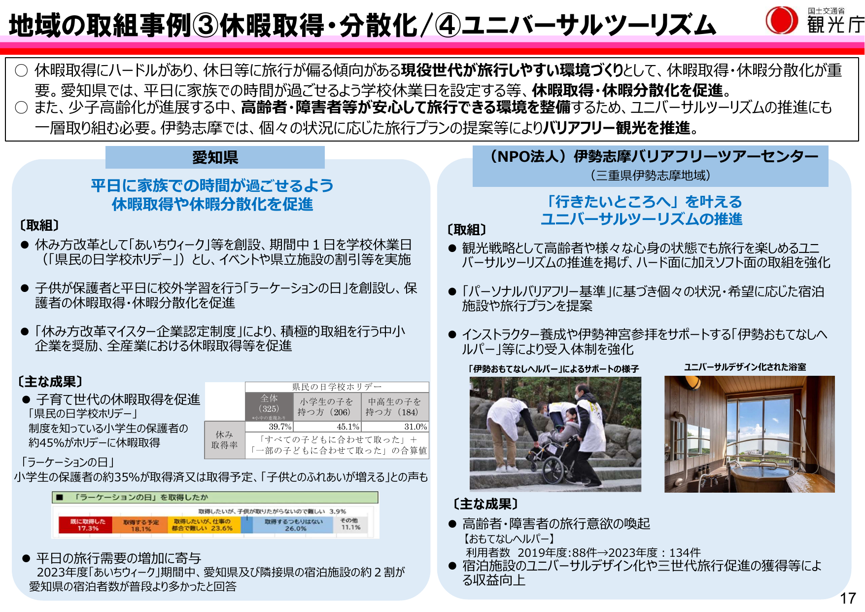 令和7年版 観光白書(概要)