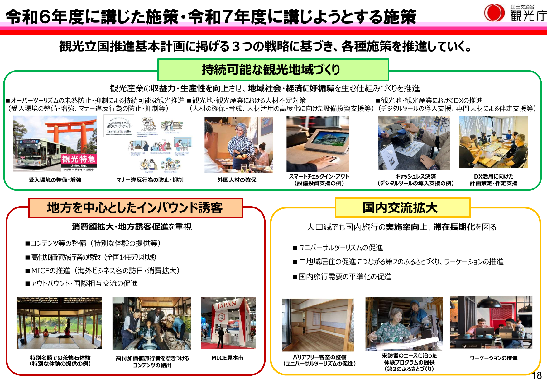 令和7年版 観光白書(概要)