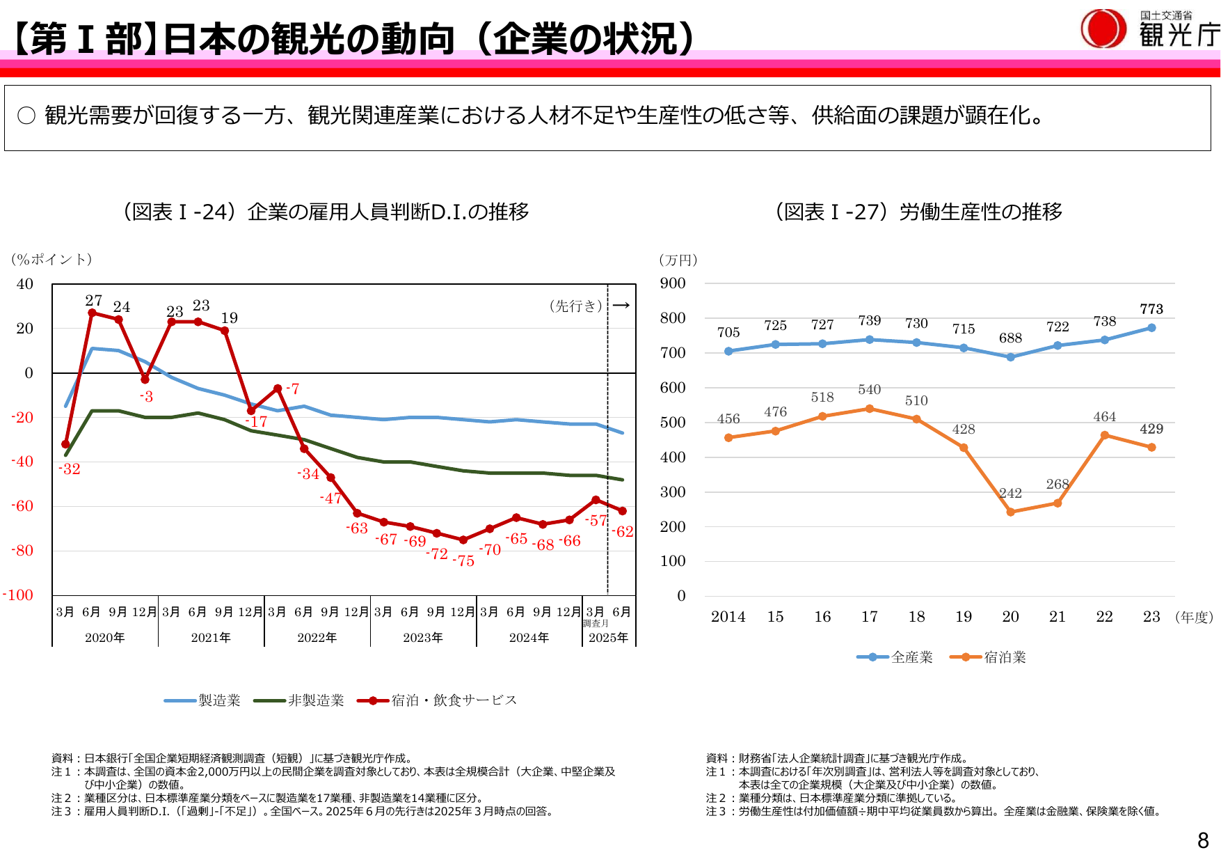 令和7年版 観光白書(概要)