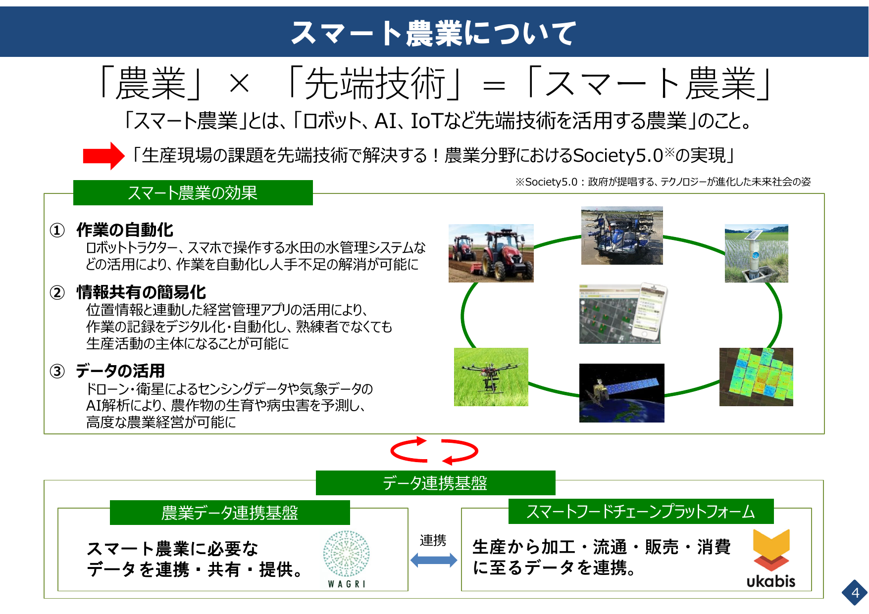 スマート農業の定義
