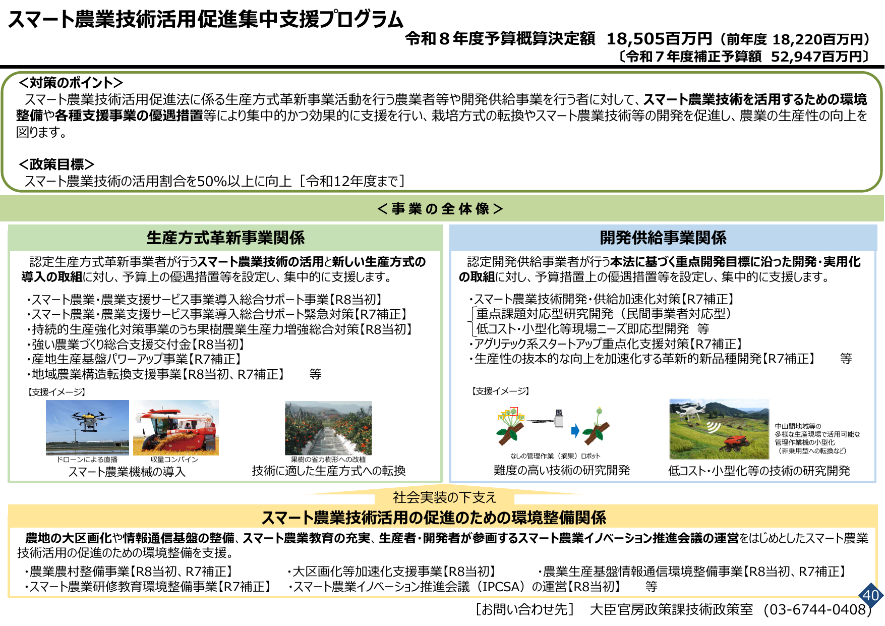 2030年スマート農業5割へ