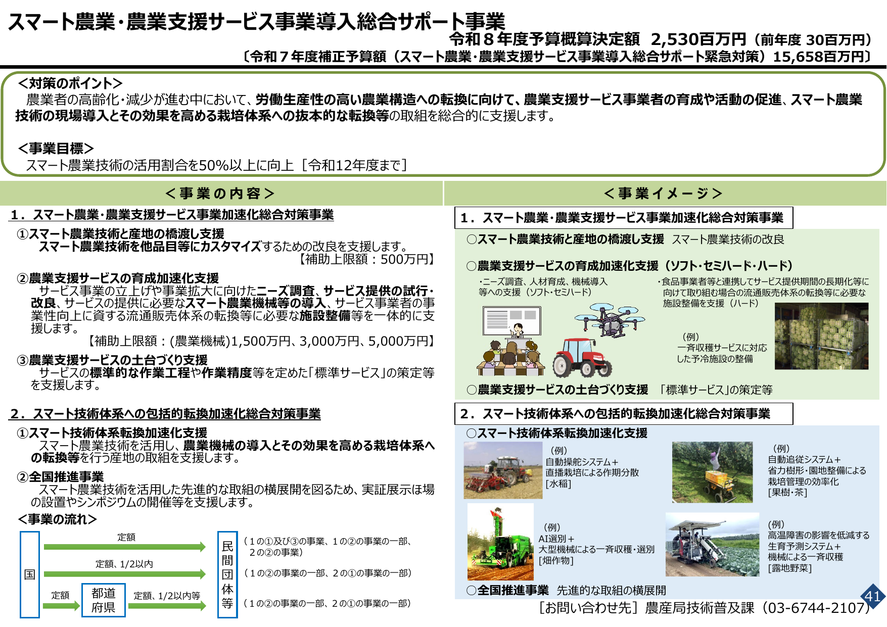 2030年スマート農業普及率50%へ