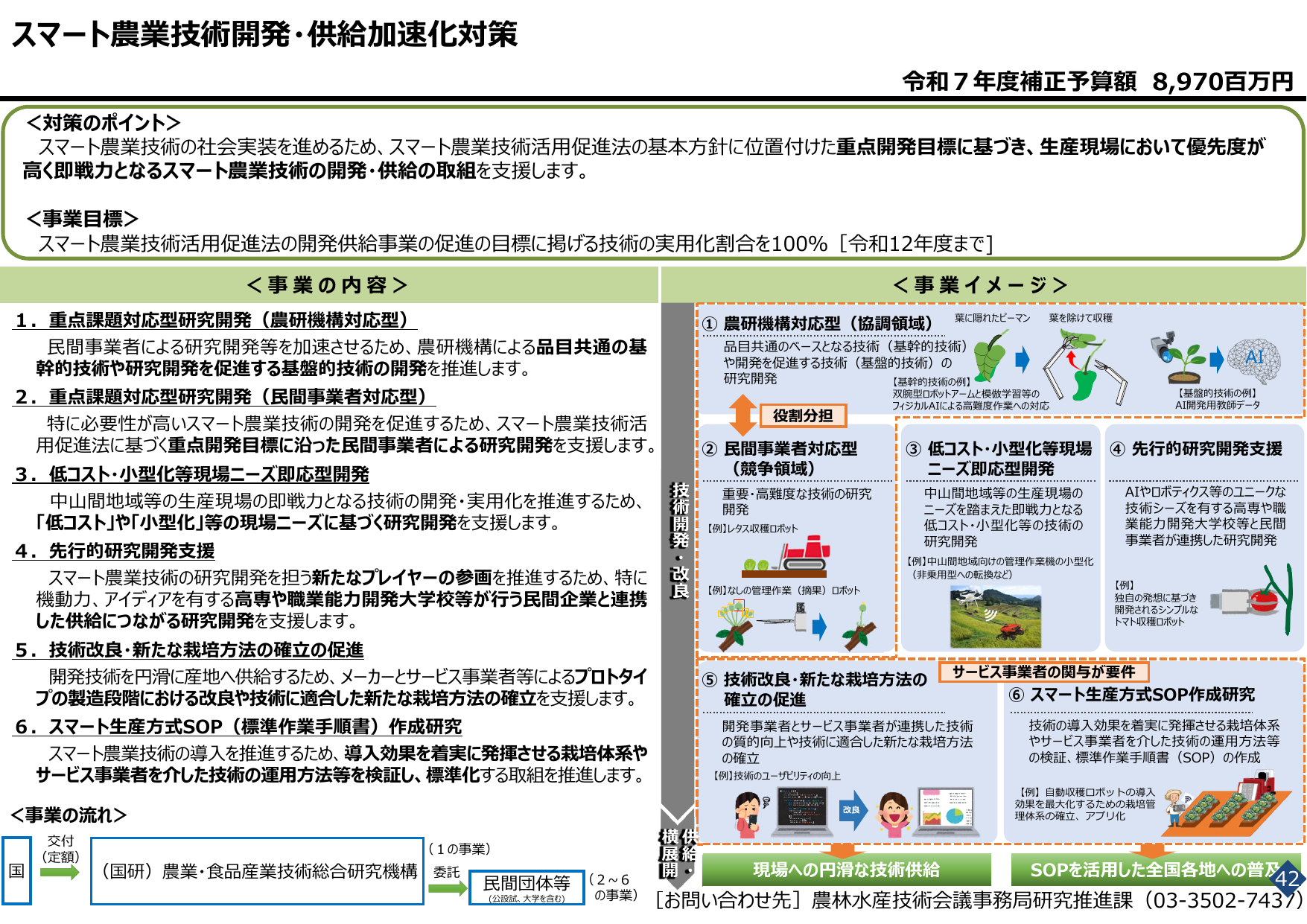 2030年技術実用化100%へ