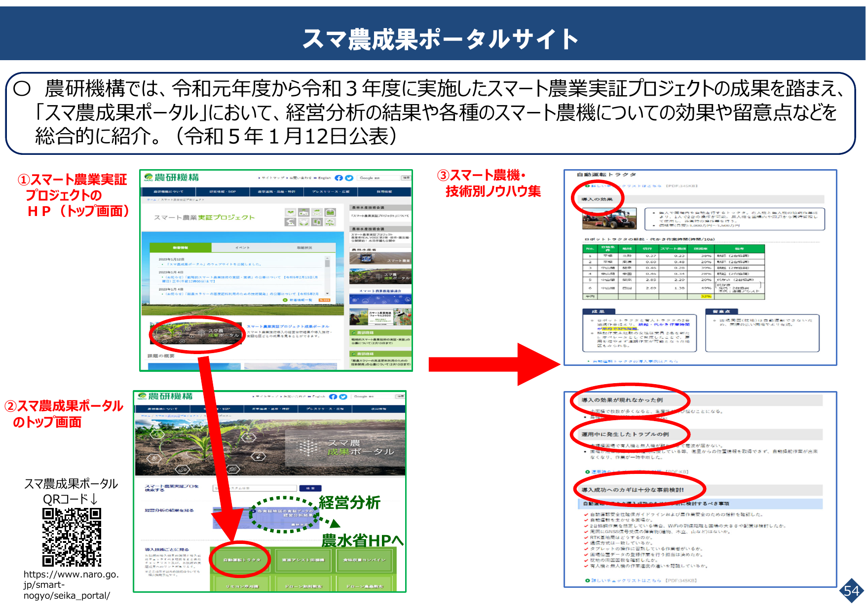スマート農業をめぐる情勢について