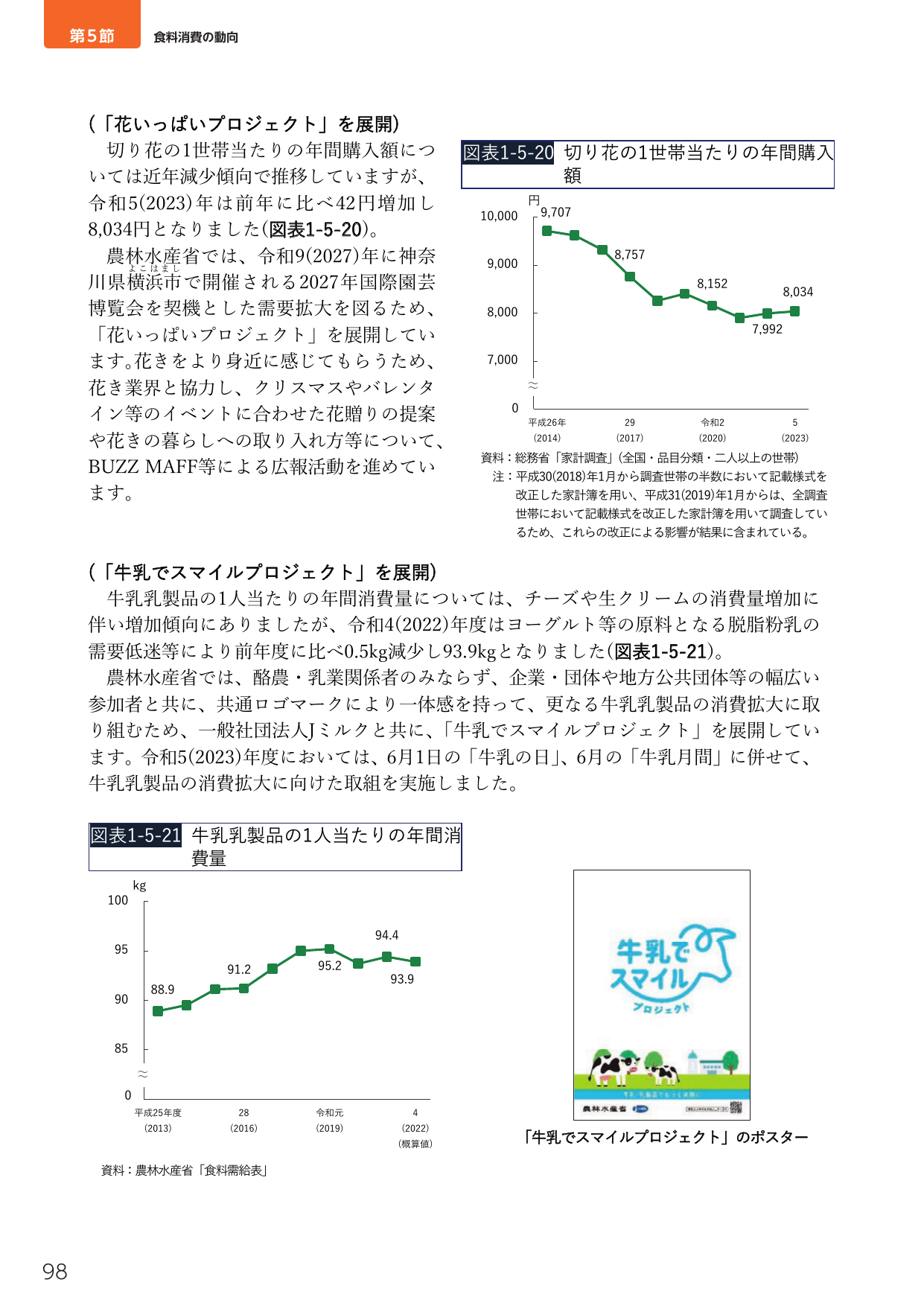 p.112