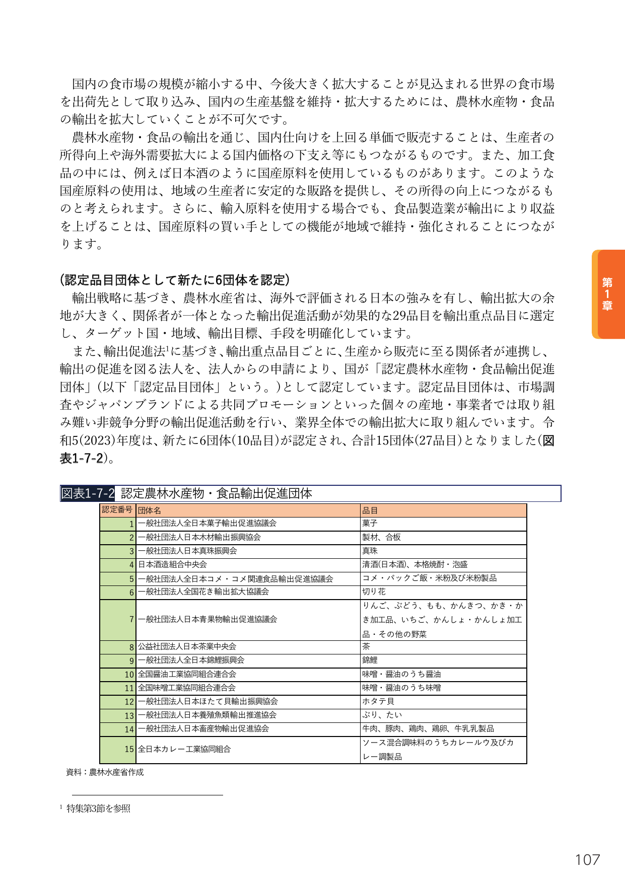 p.121