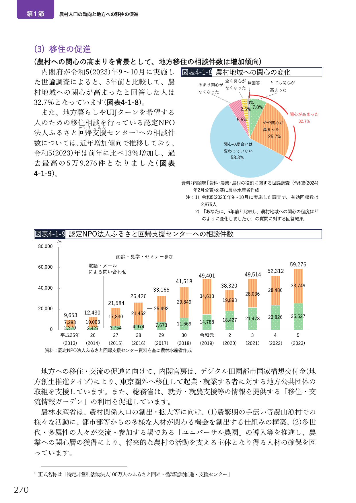 p.284