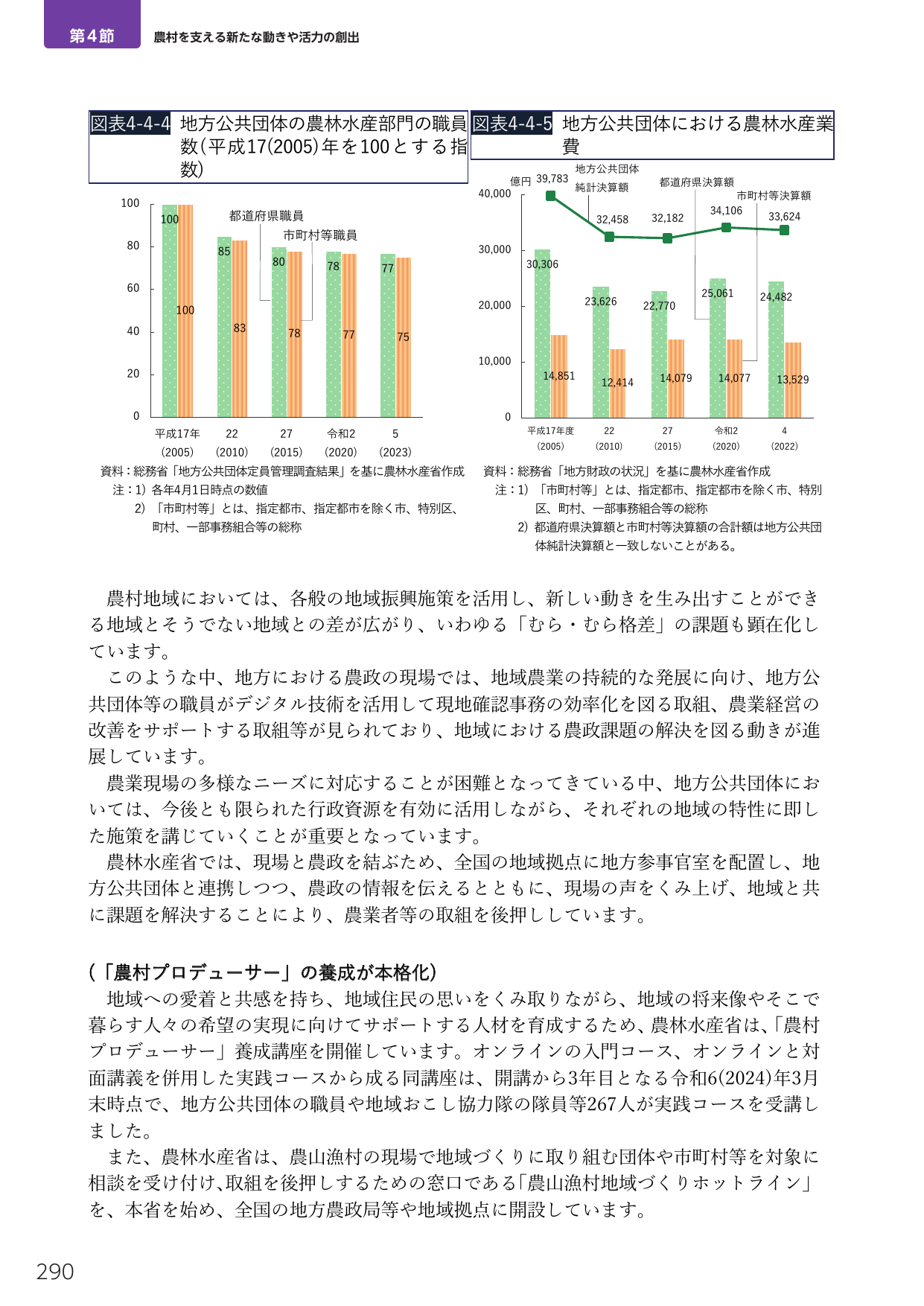 p.304