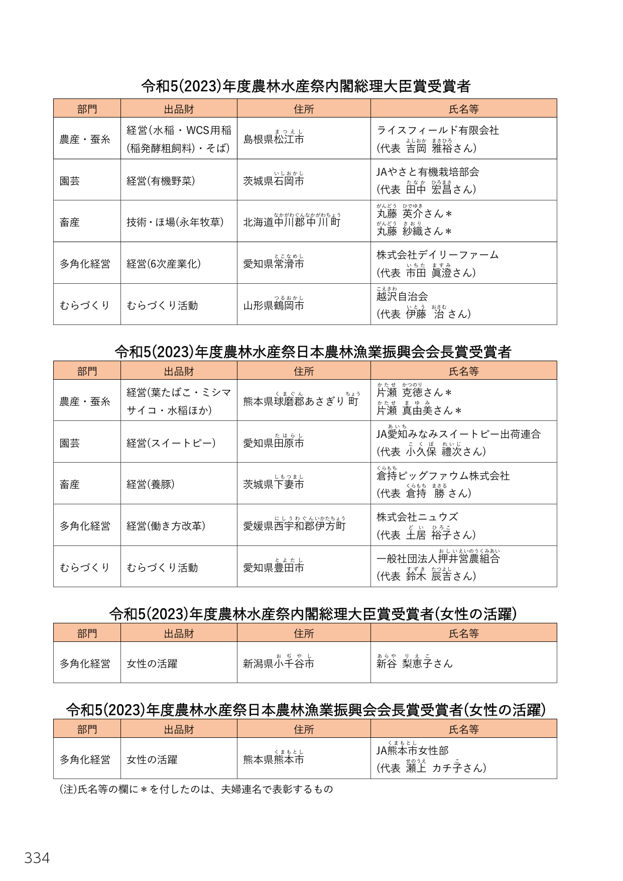 p.348