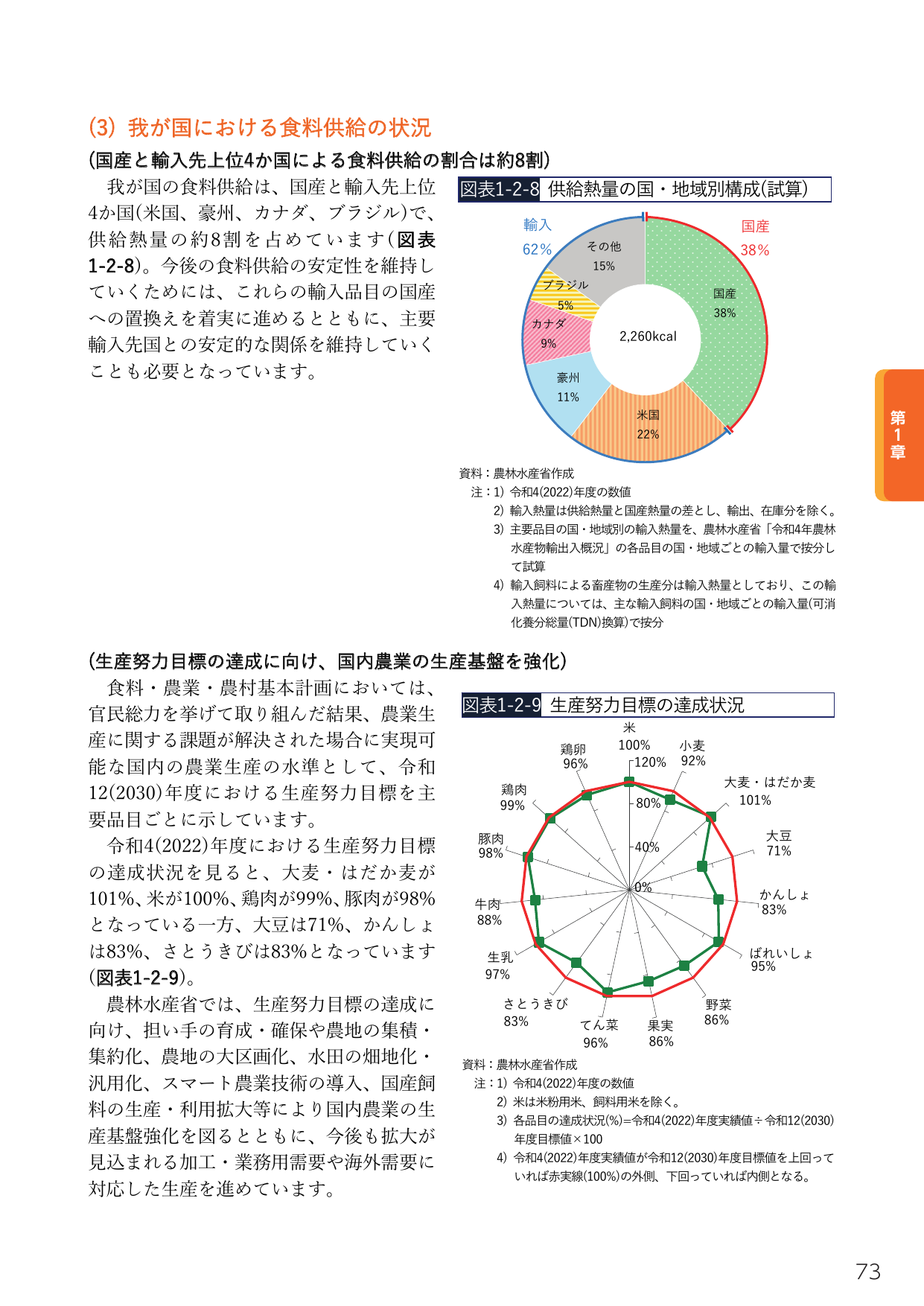 p.87