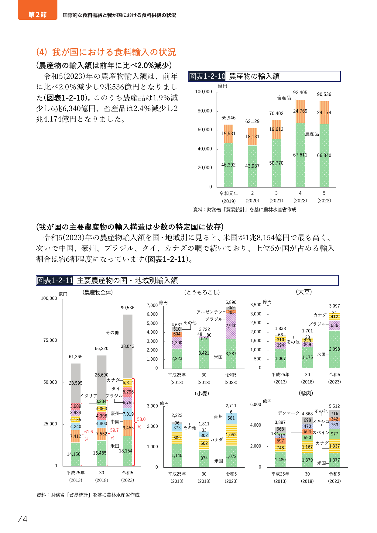 p.88