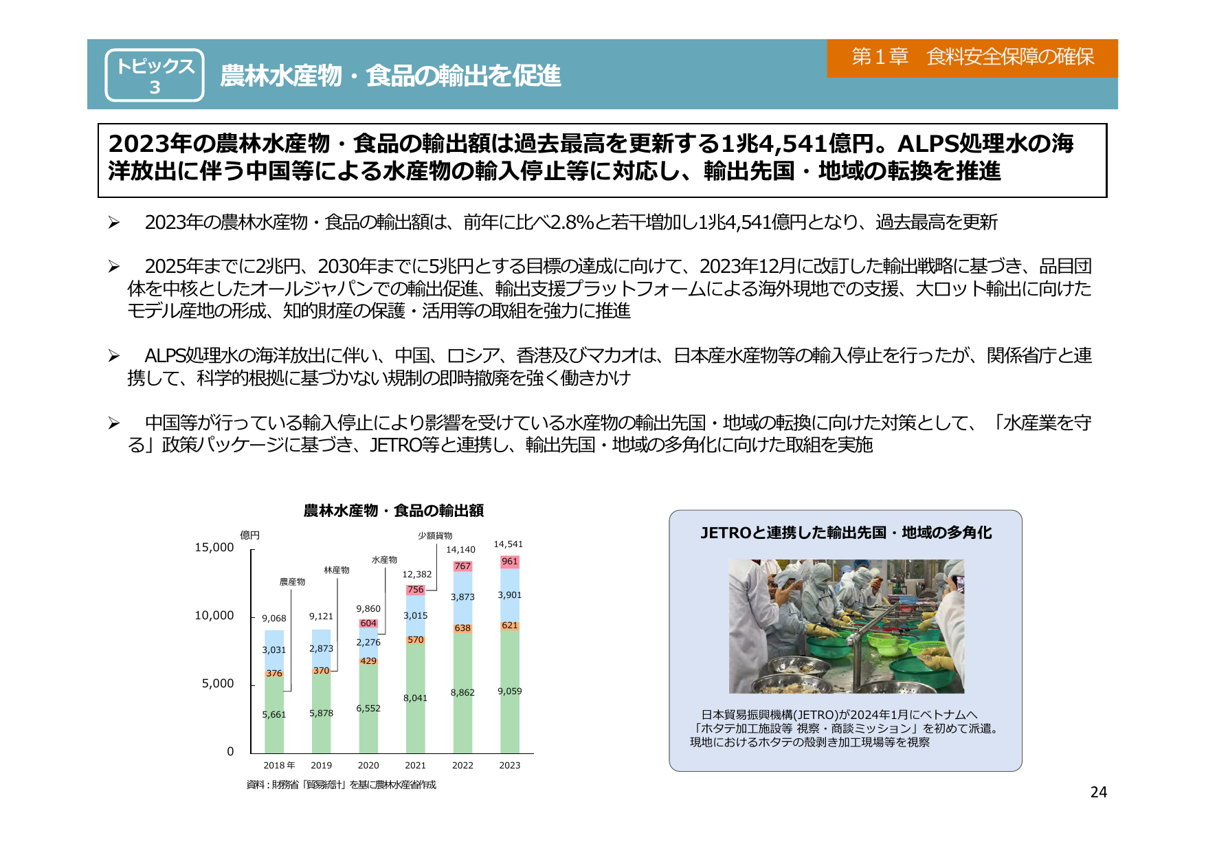 2025年輸出目標2兆円