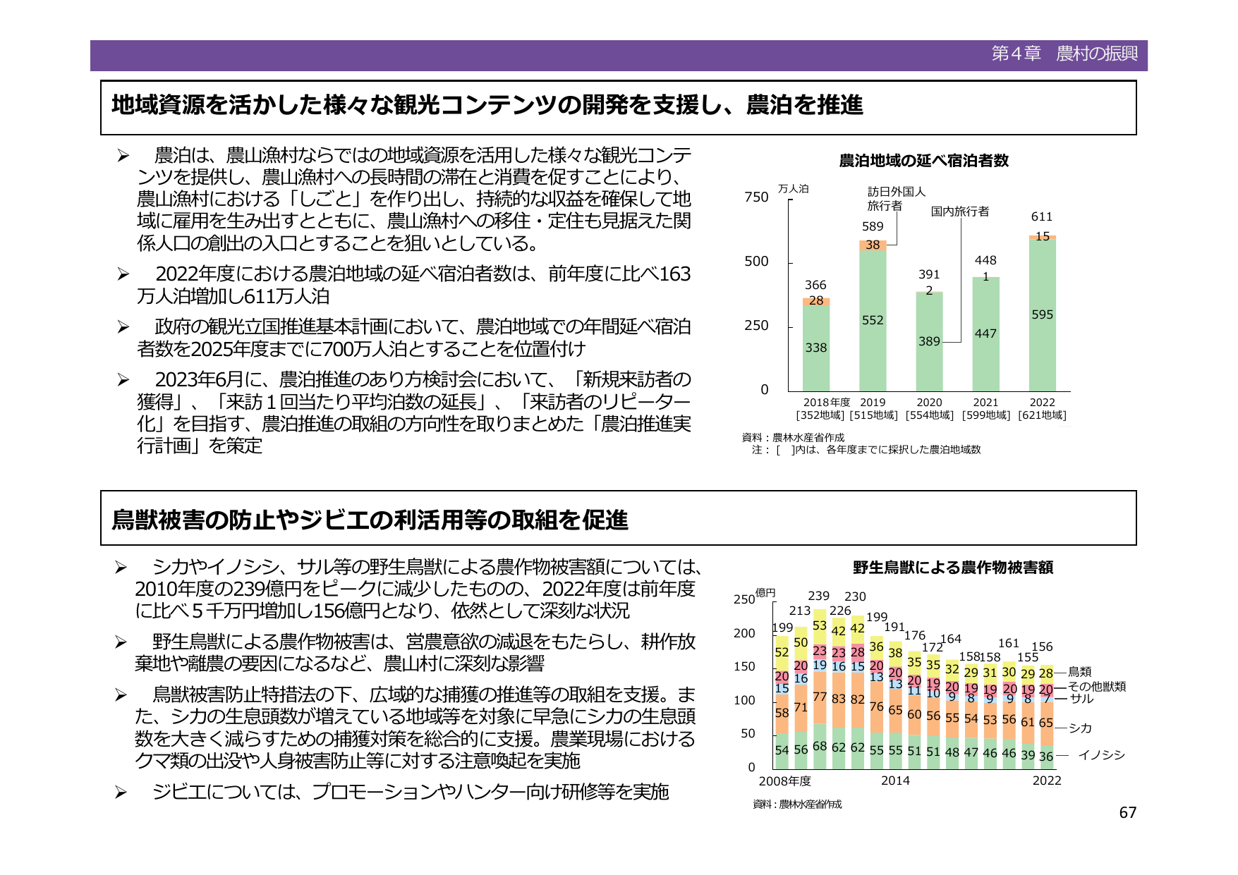 農泊延べ宿泊者数