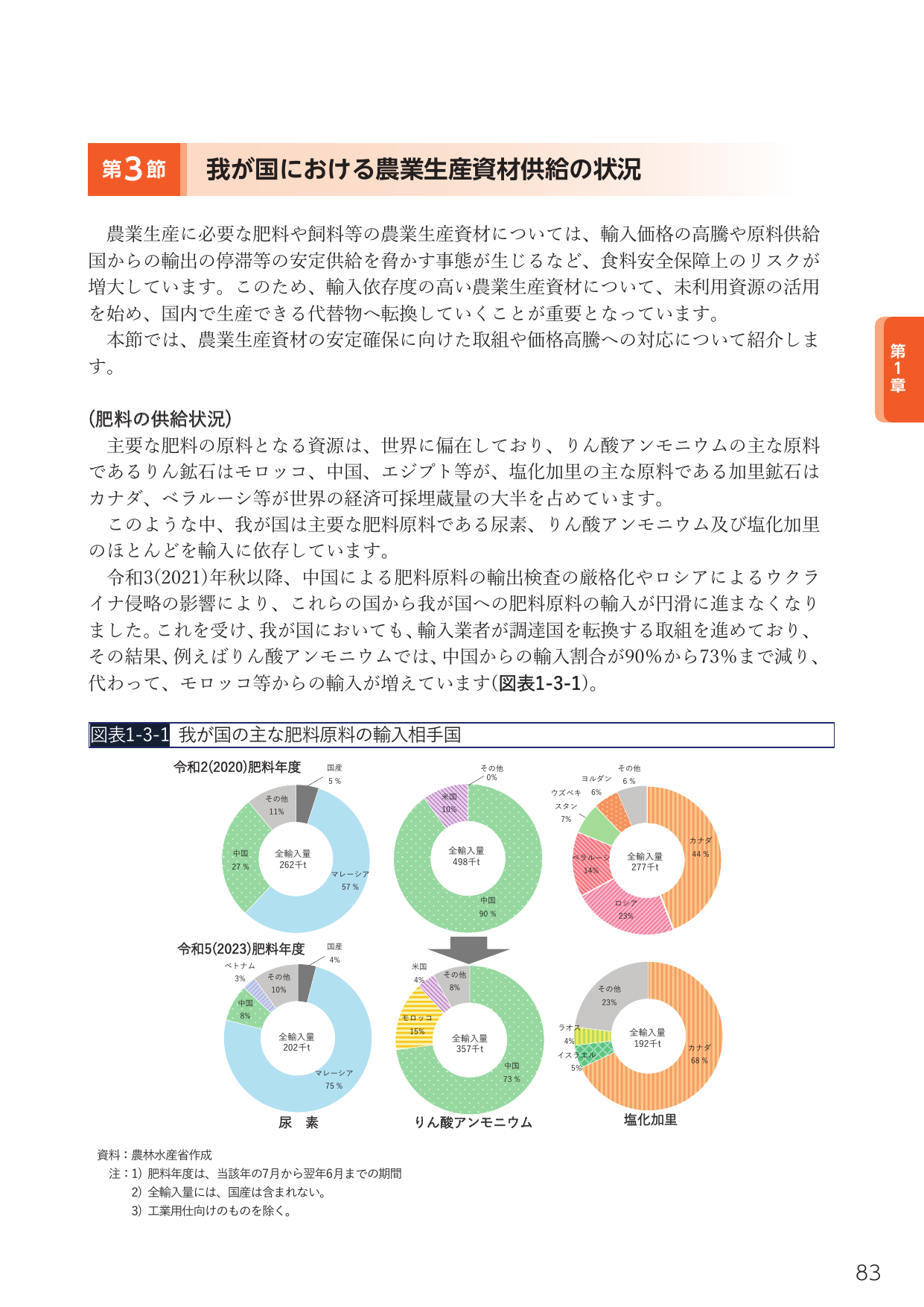 第3節 我が国における農業生産資材供給の状況