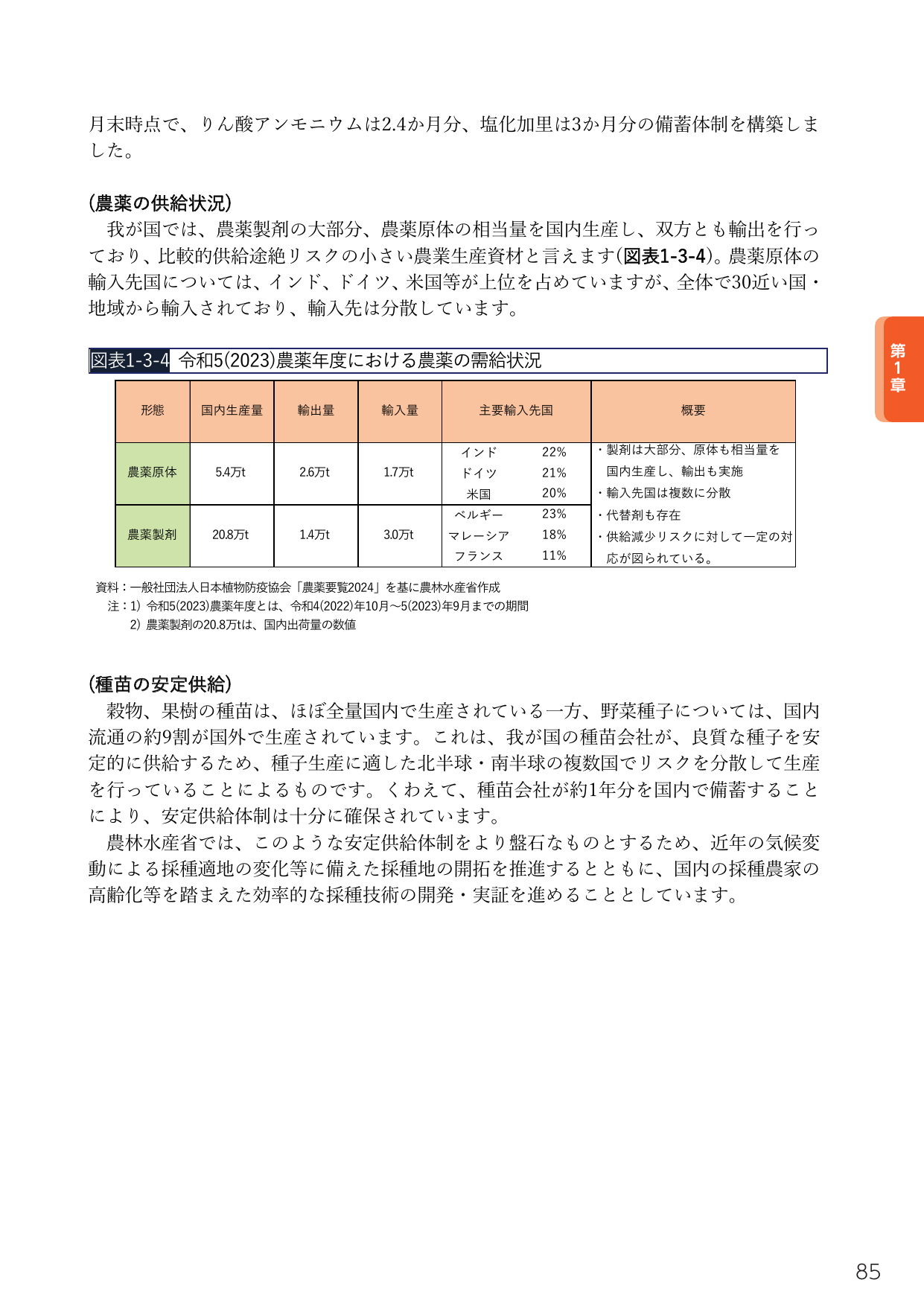 農薬の供給状況 / 種苗の安定供給