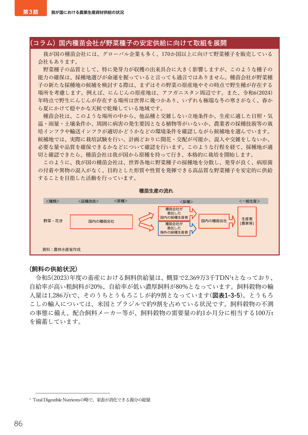 第3節 我が国における農業生産資材供給の状況