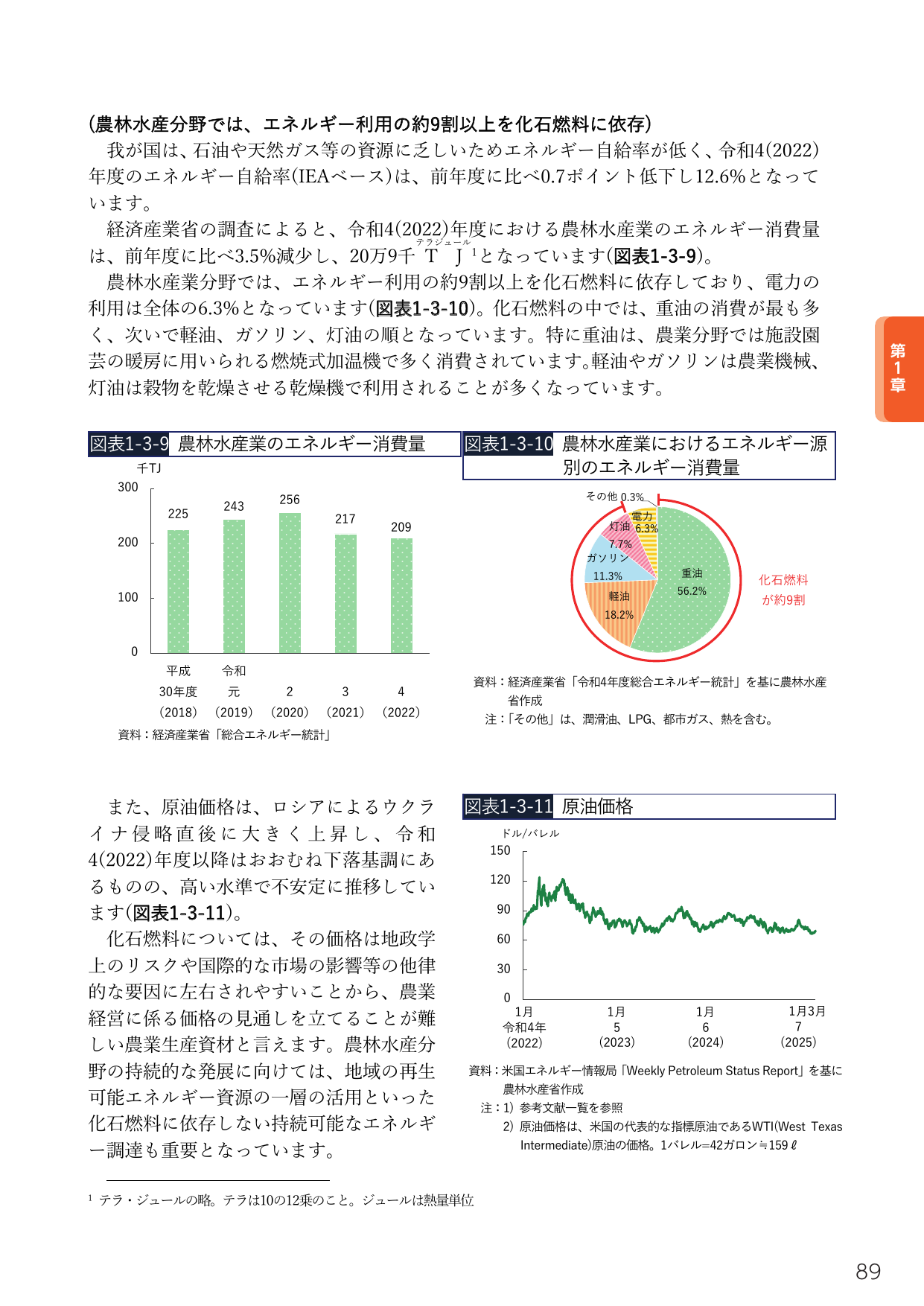 農林水産分野におけるエネルギー利用と化石燃料依存