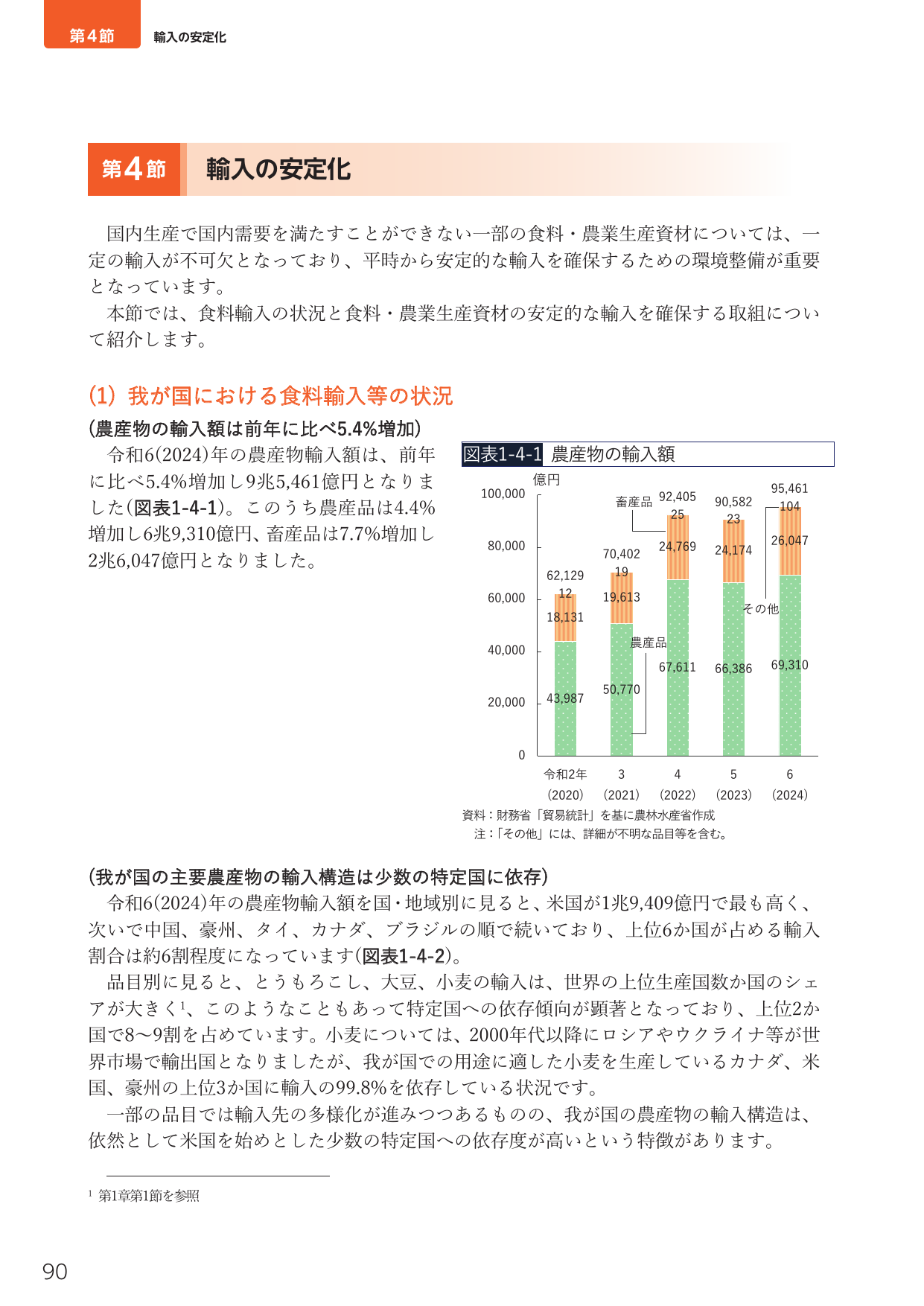 第4節 輸入の安定化