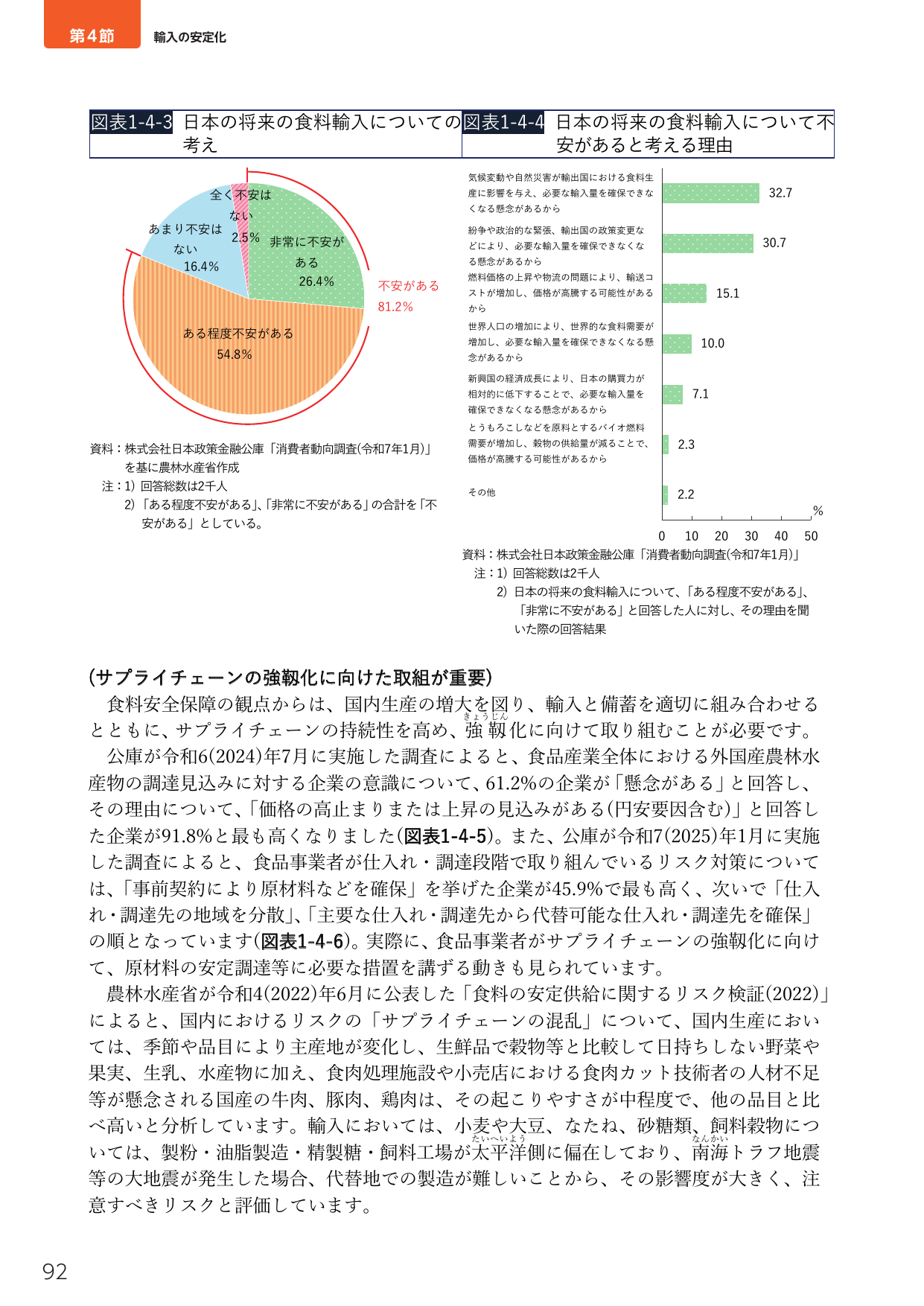 第4節 輸人の安定化