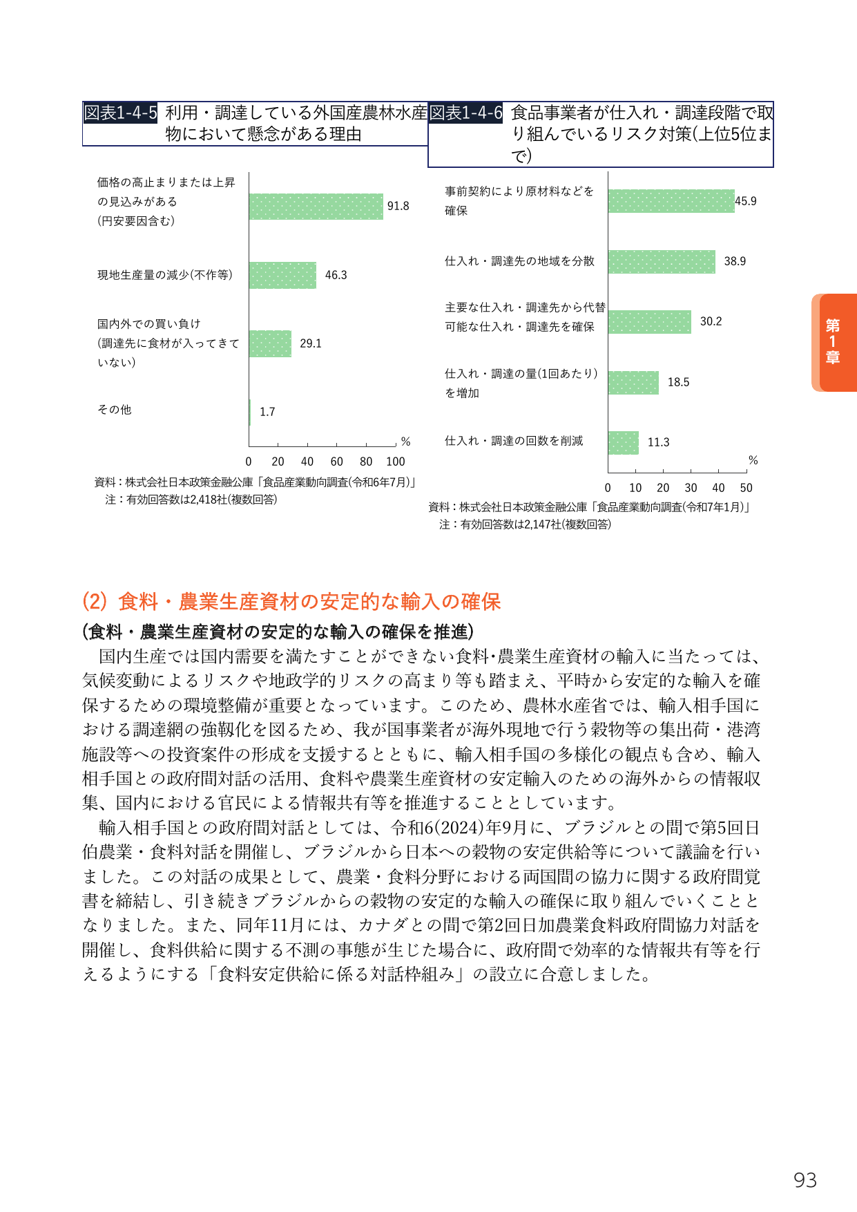 (2) 食料・農業生産資材の安定的な輸入の確保