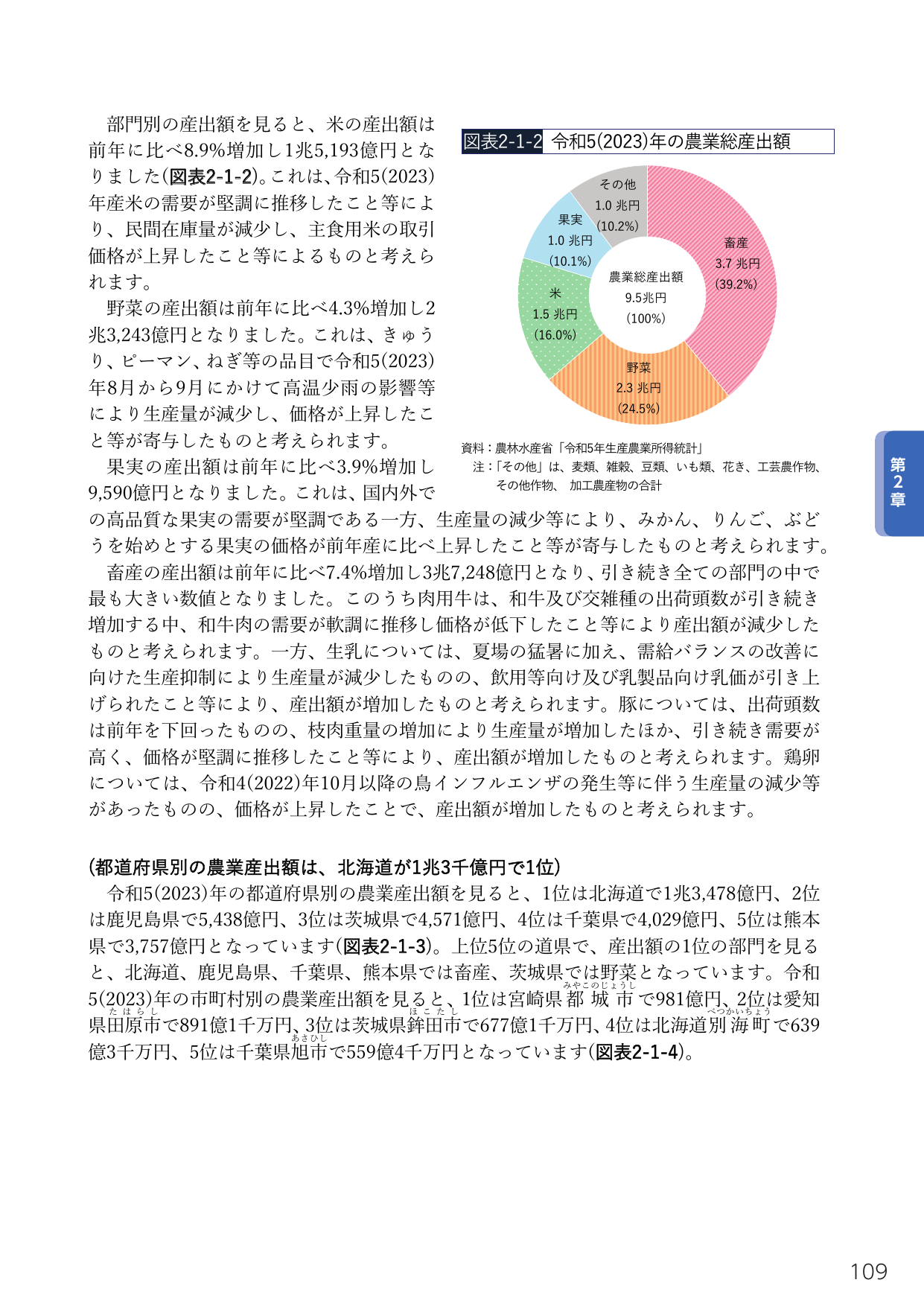 p.127