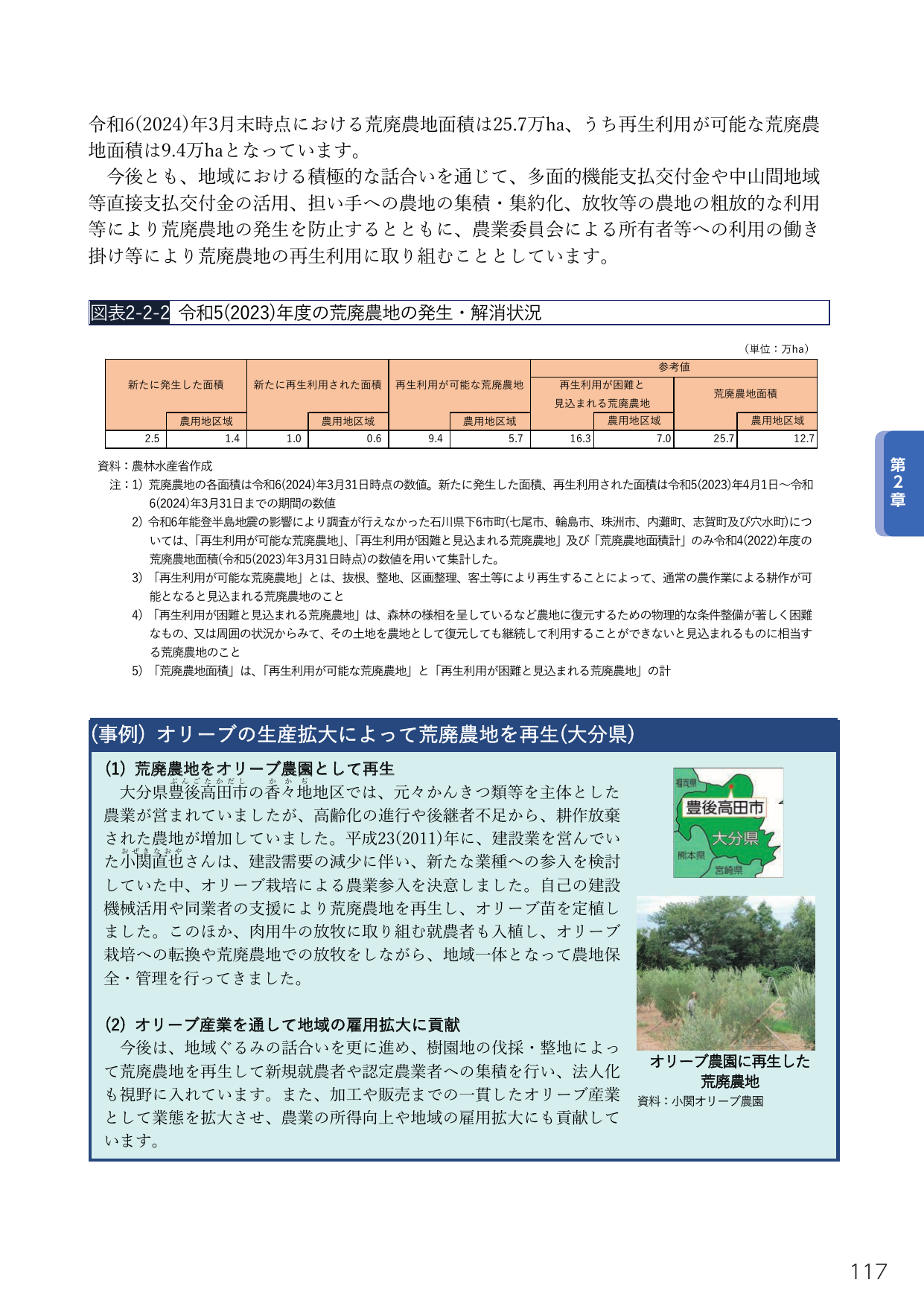 令和5(2023)年度の荒廃農地の発生・解消状況