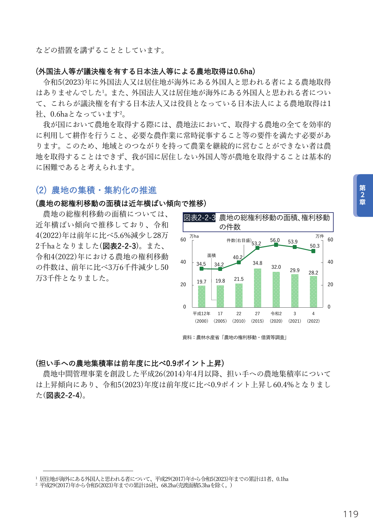 農地の集積・集約化の推進