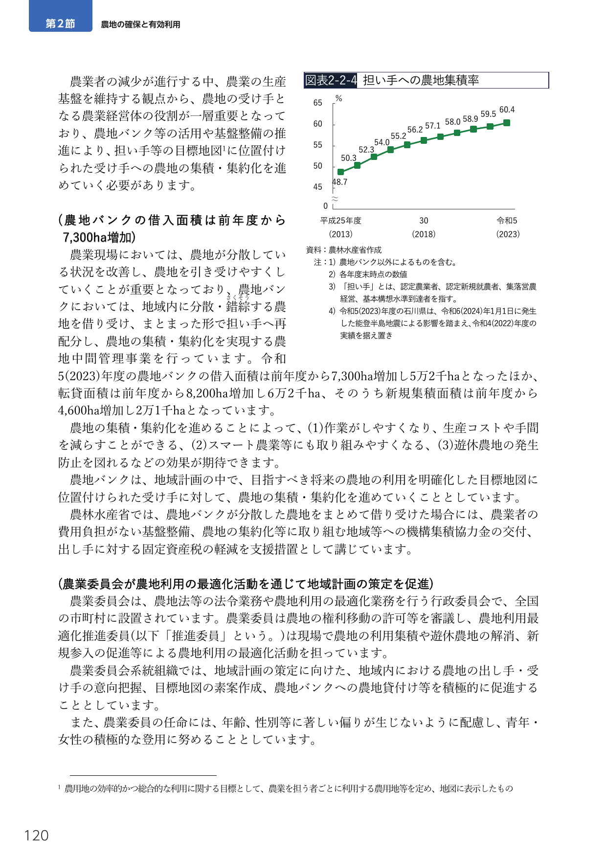 第2節 農地の確保と有効利用