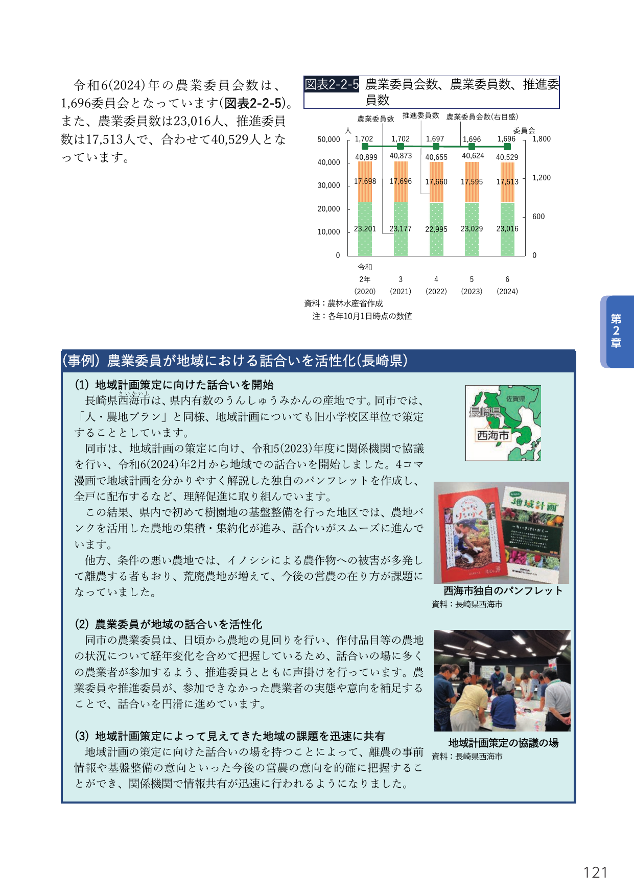 農業委員会数、農業委員数、推進委員数 / (事例) 農業委員が地域における話合いを活性化(長崎県)