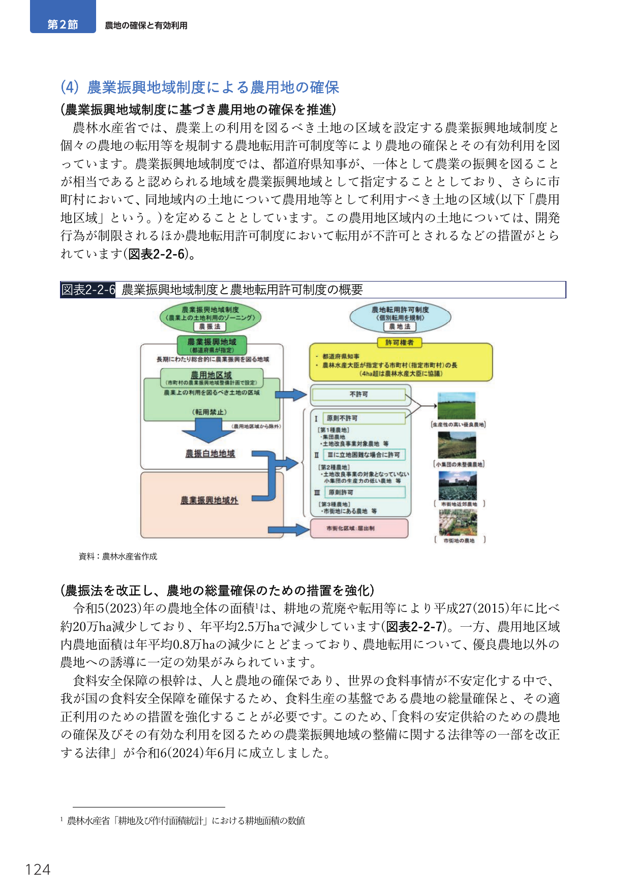 農業振興地域制度による農用地の確保