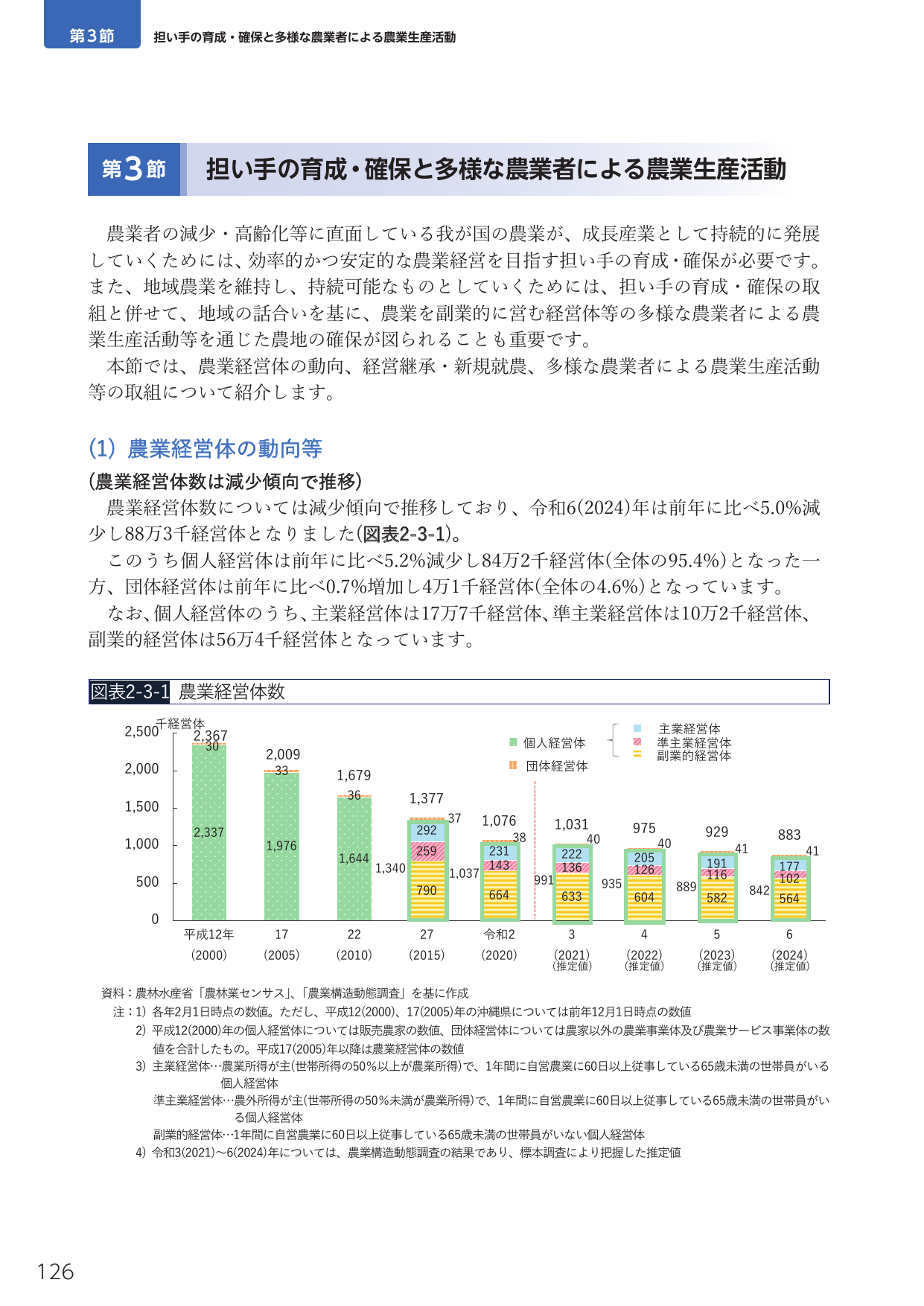 第3節 担い手の育成・確保と多様な農業者による農業生産活動