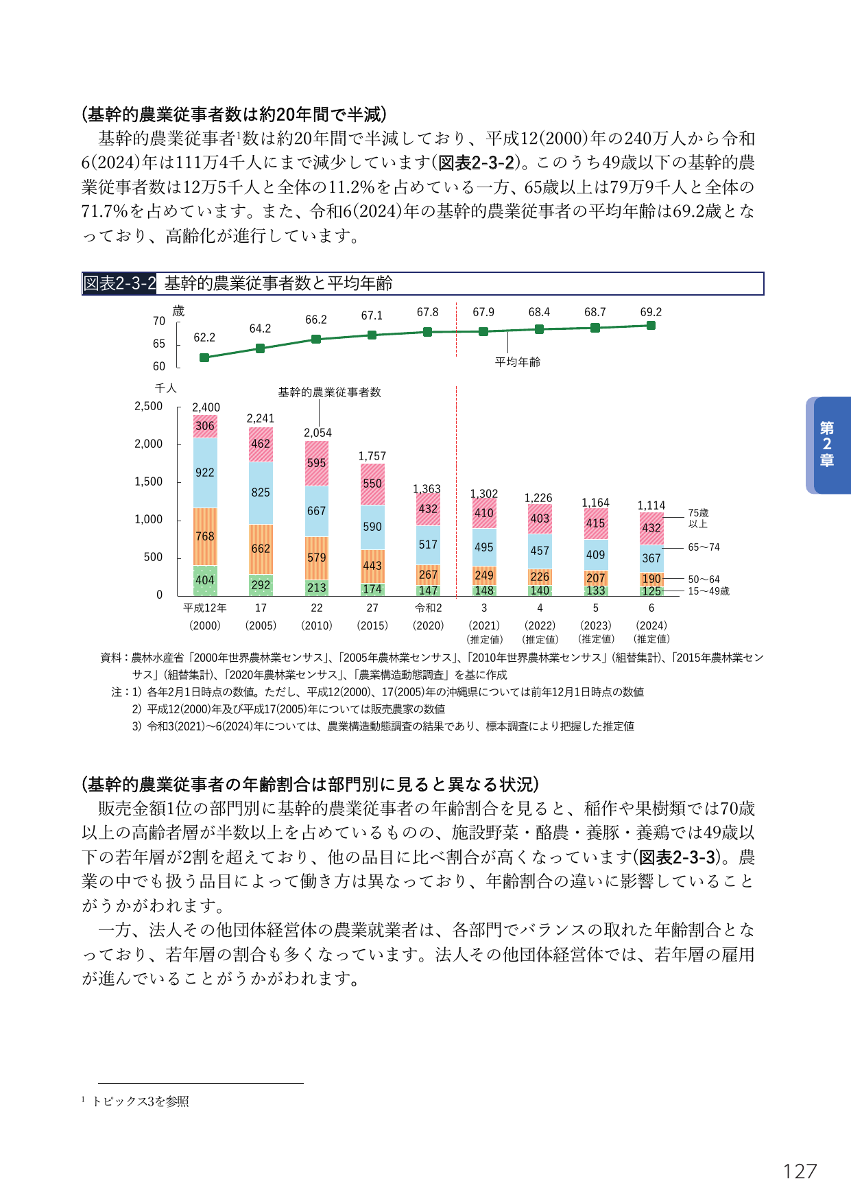 基幹的農業従事者数と平均年齢