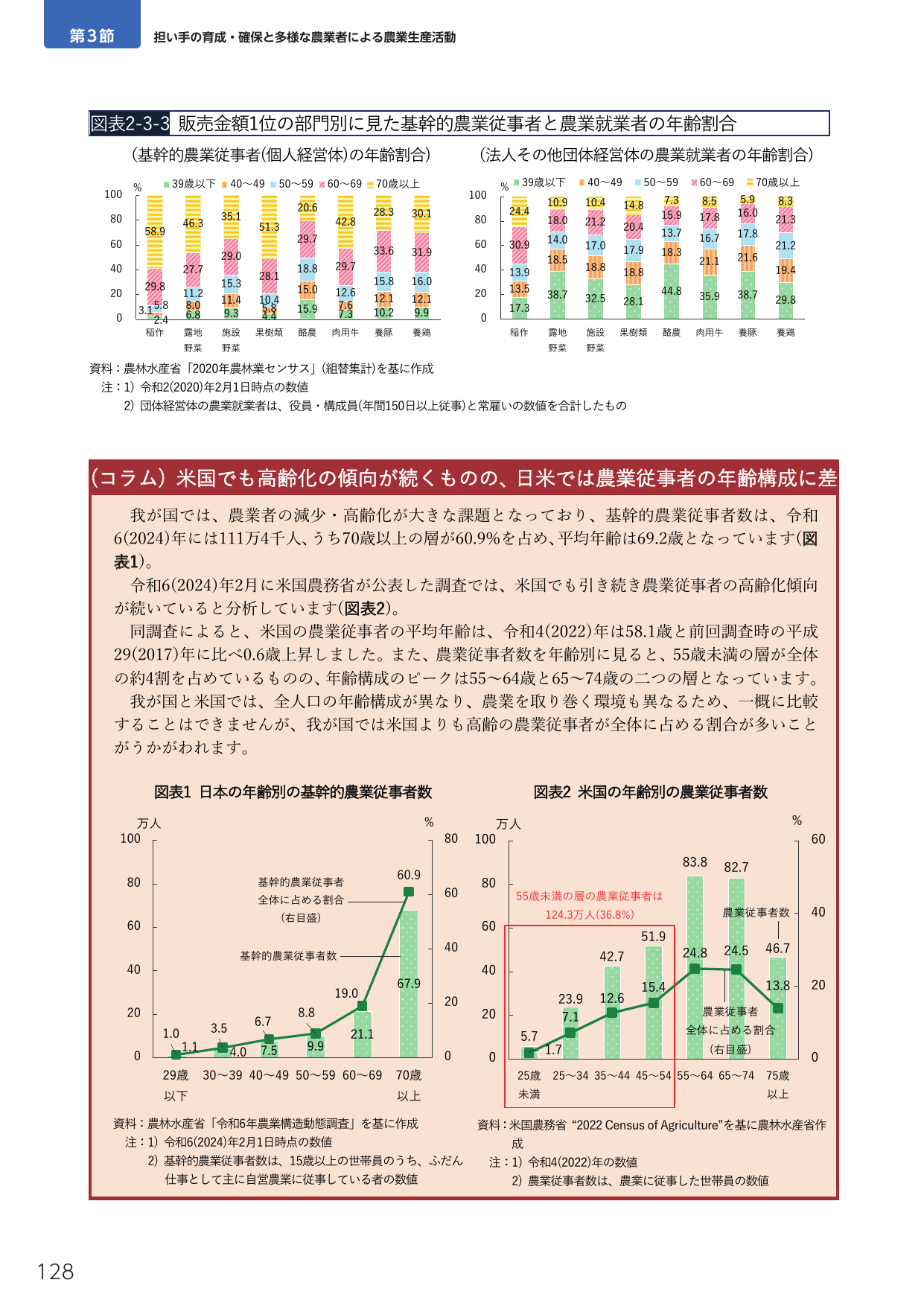 担い手の育成・確保と多様な農業者による農業生産活動