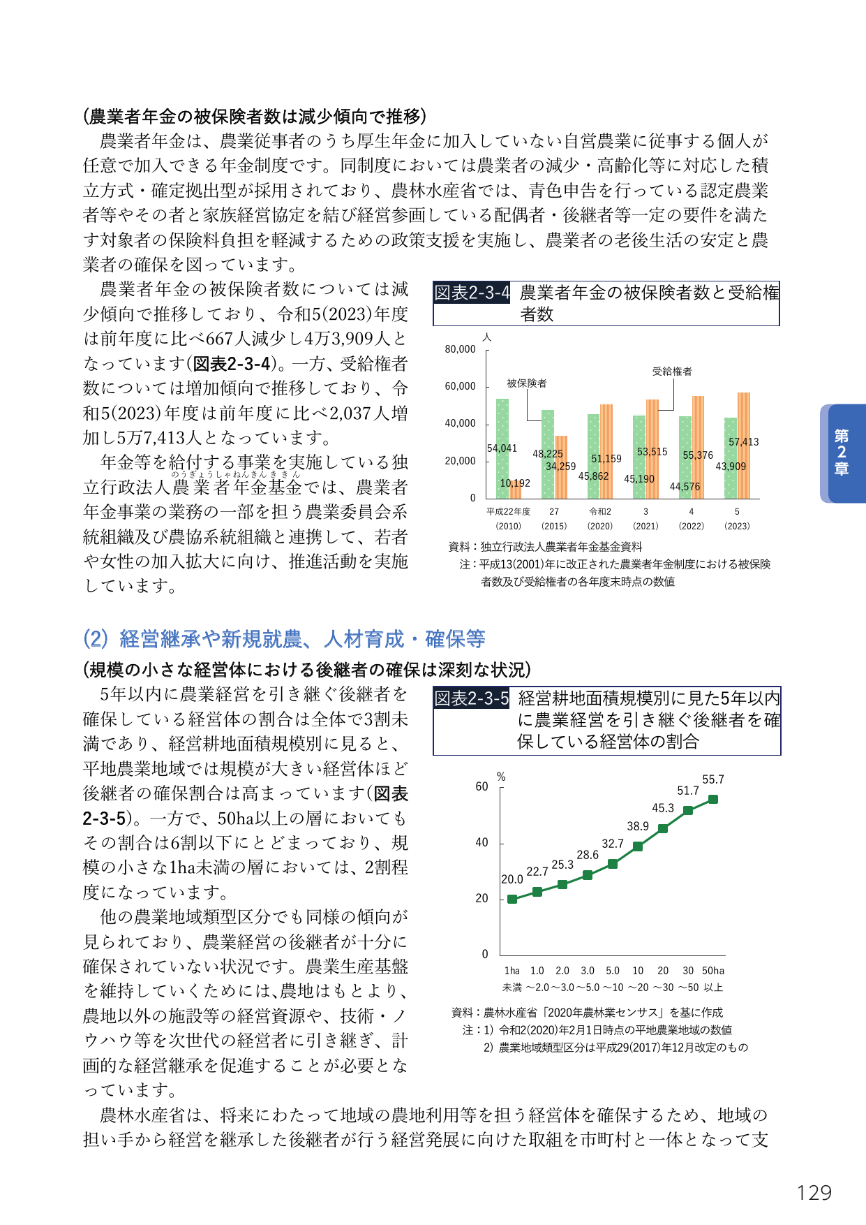 農業者年金の被保険者数と受給権者数 / 経営継承や新規就農、人材育成・確保等