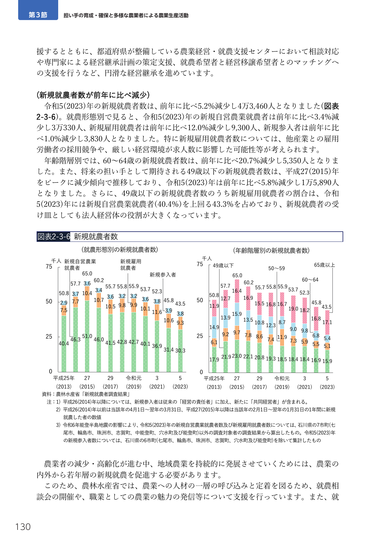 第3節 担い手の育成・確保と多様な農業者による農業生産活動