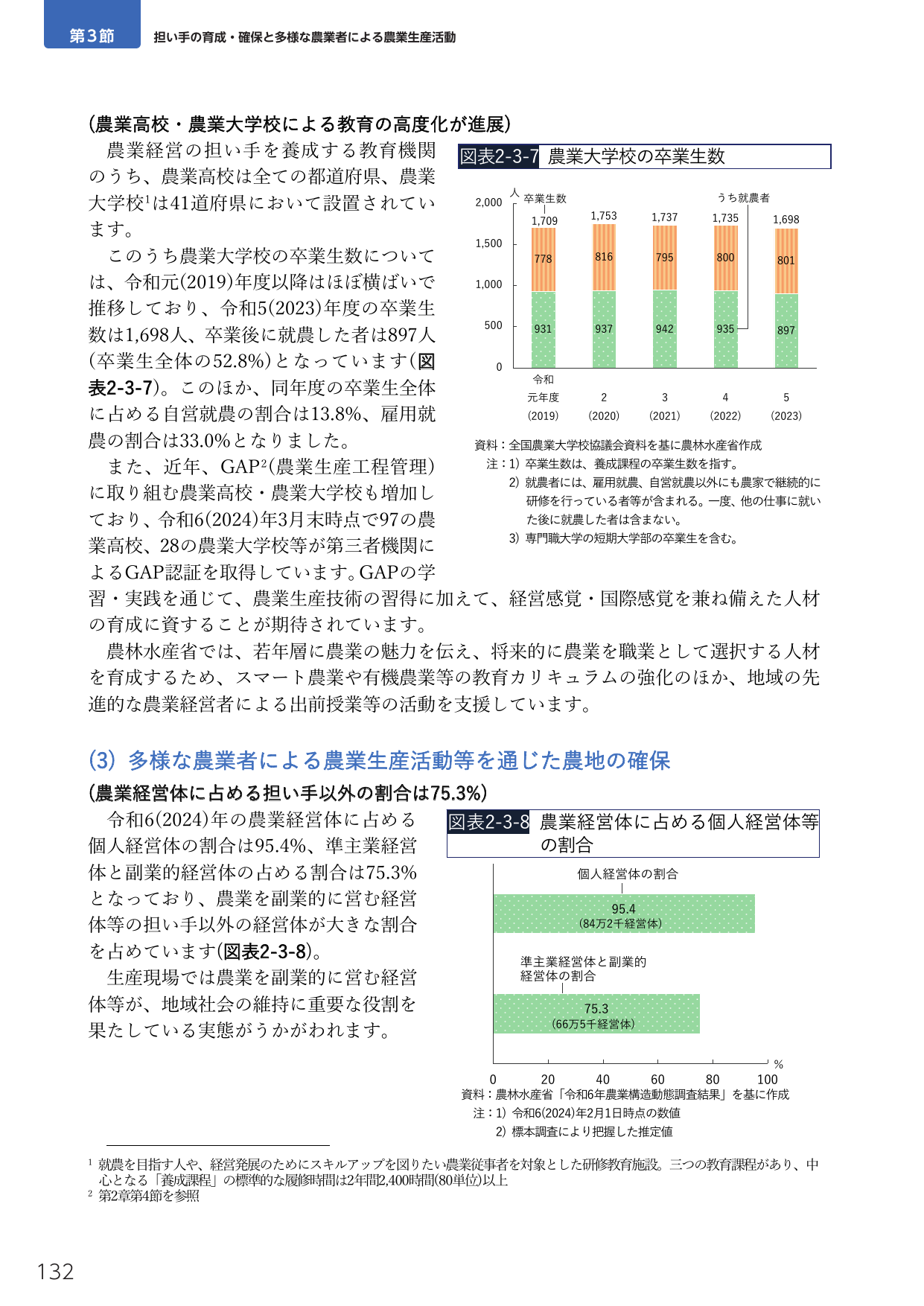 担い手の育成・確保と多様な農業者による農業生産活動
