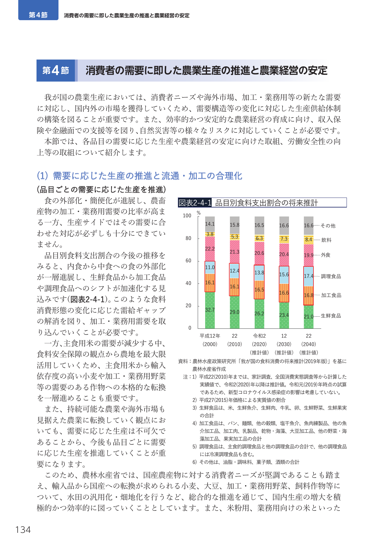 消費者の需要に即した農業生産の推進と農業経営の安定