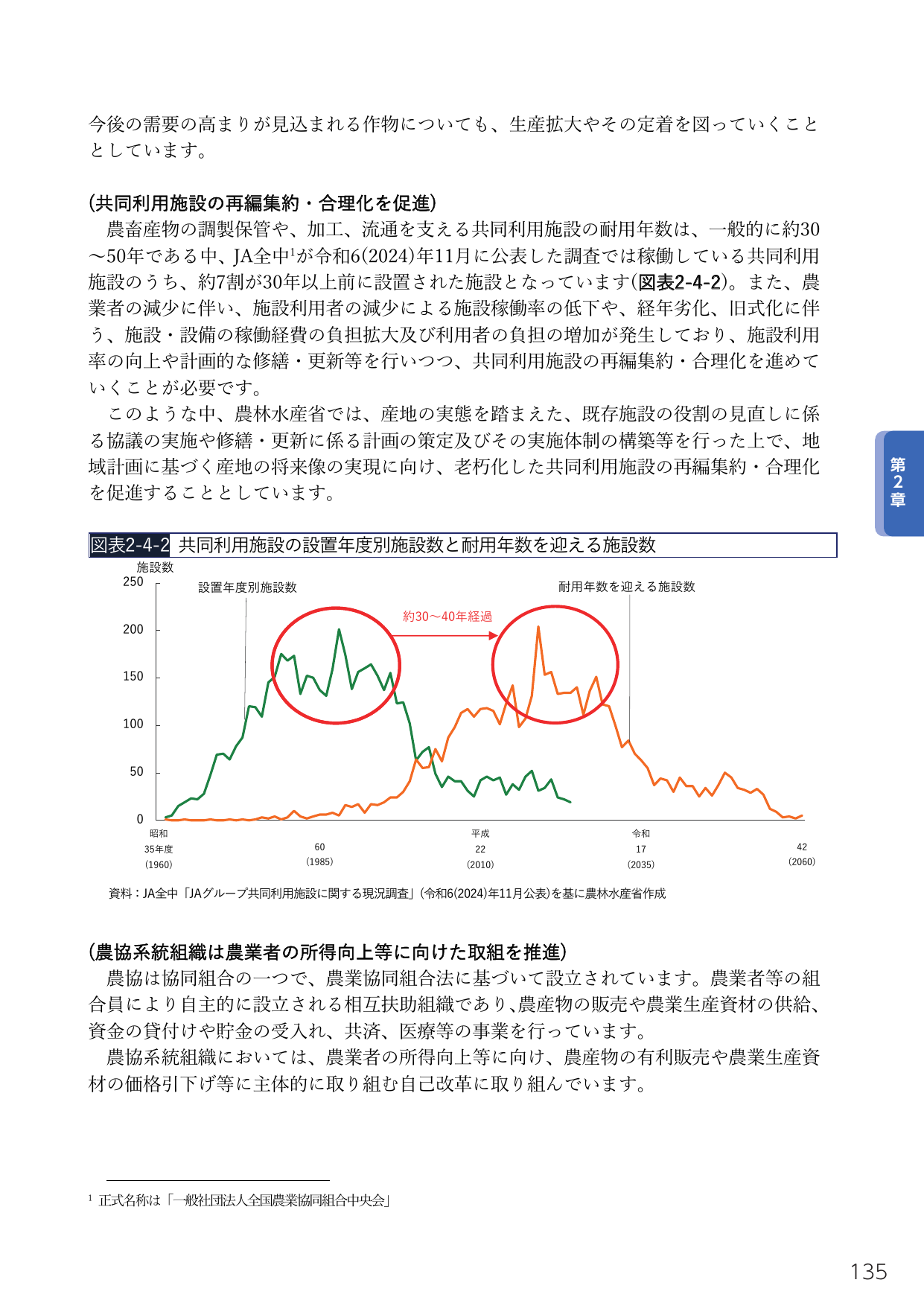 共同利用施設の再編集約・合理化を促進