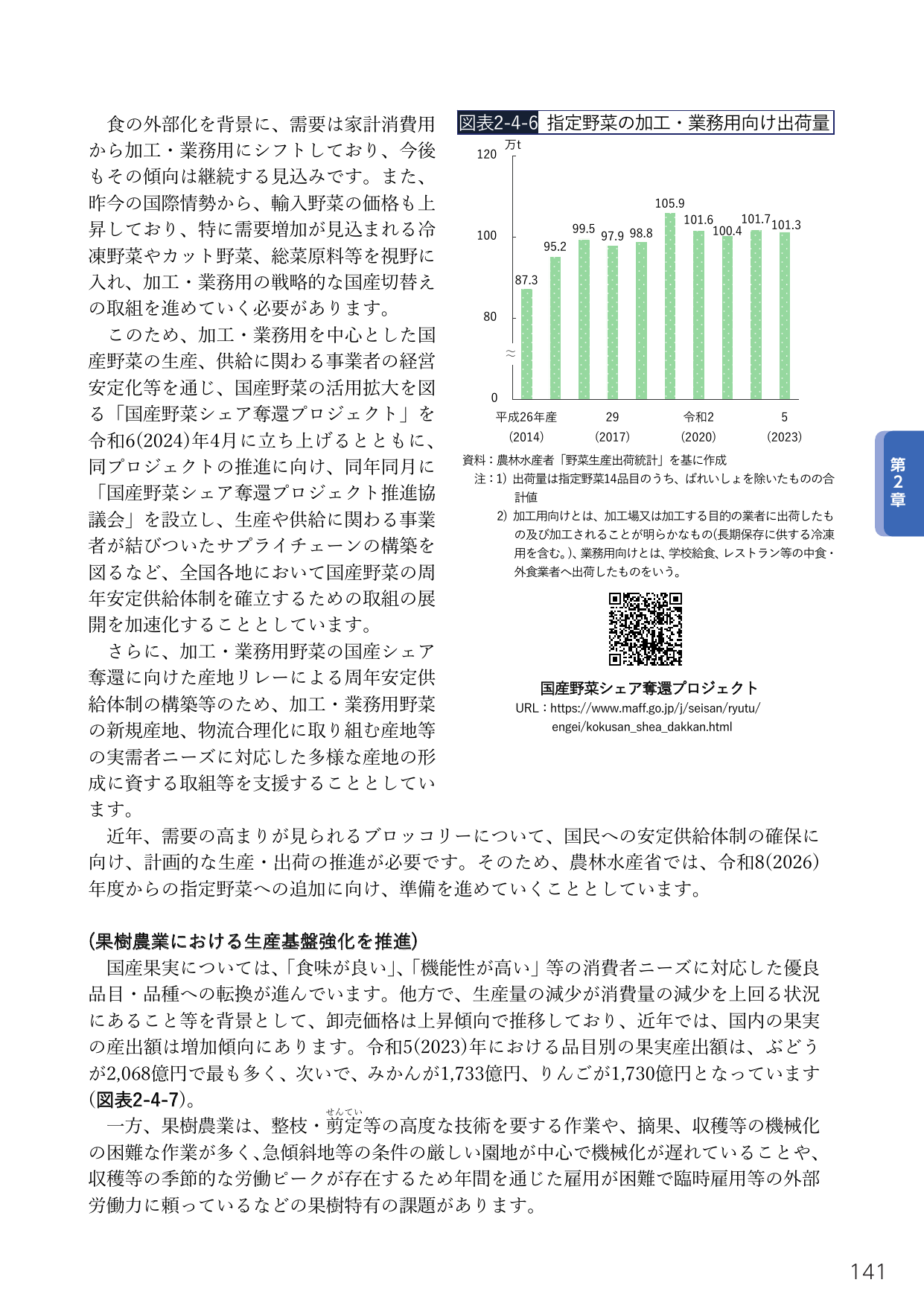 指定野菜の加工・業務用向け出荷量と果樹農業の課題