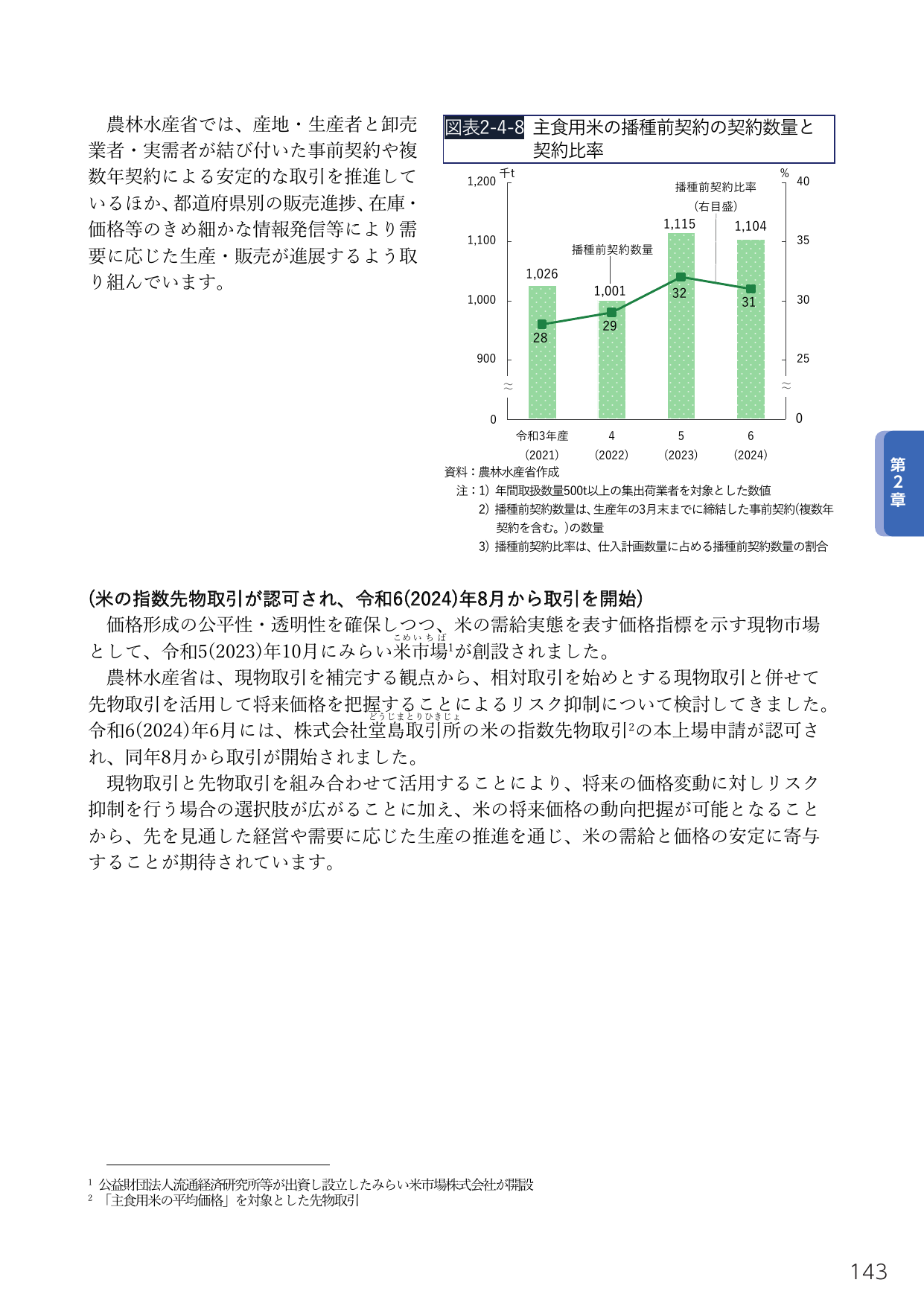 主食用米の播種前契約の契約数量と契約比率