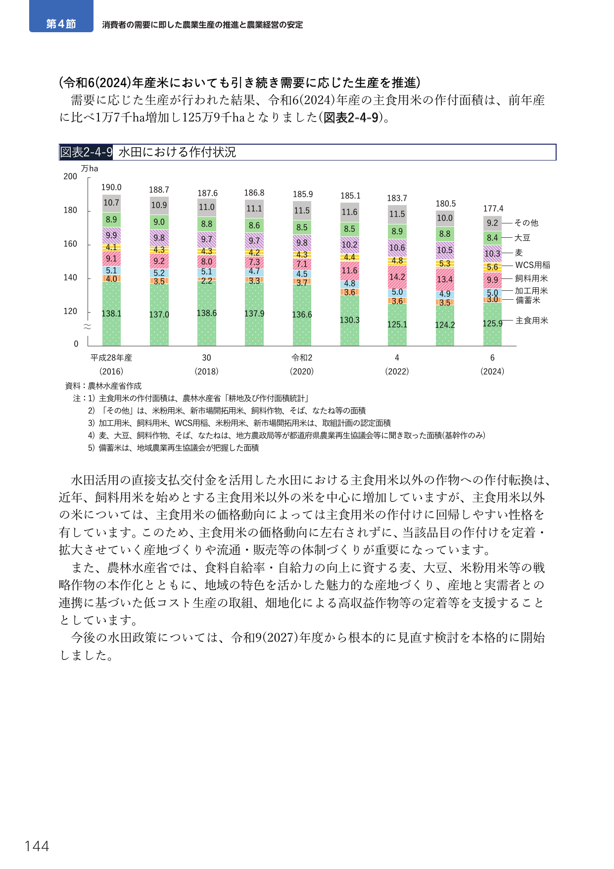 第4節 消費者の需要に即した農業生産の推進と農業経営の安定