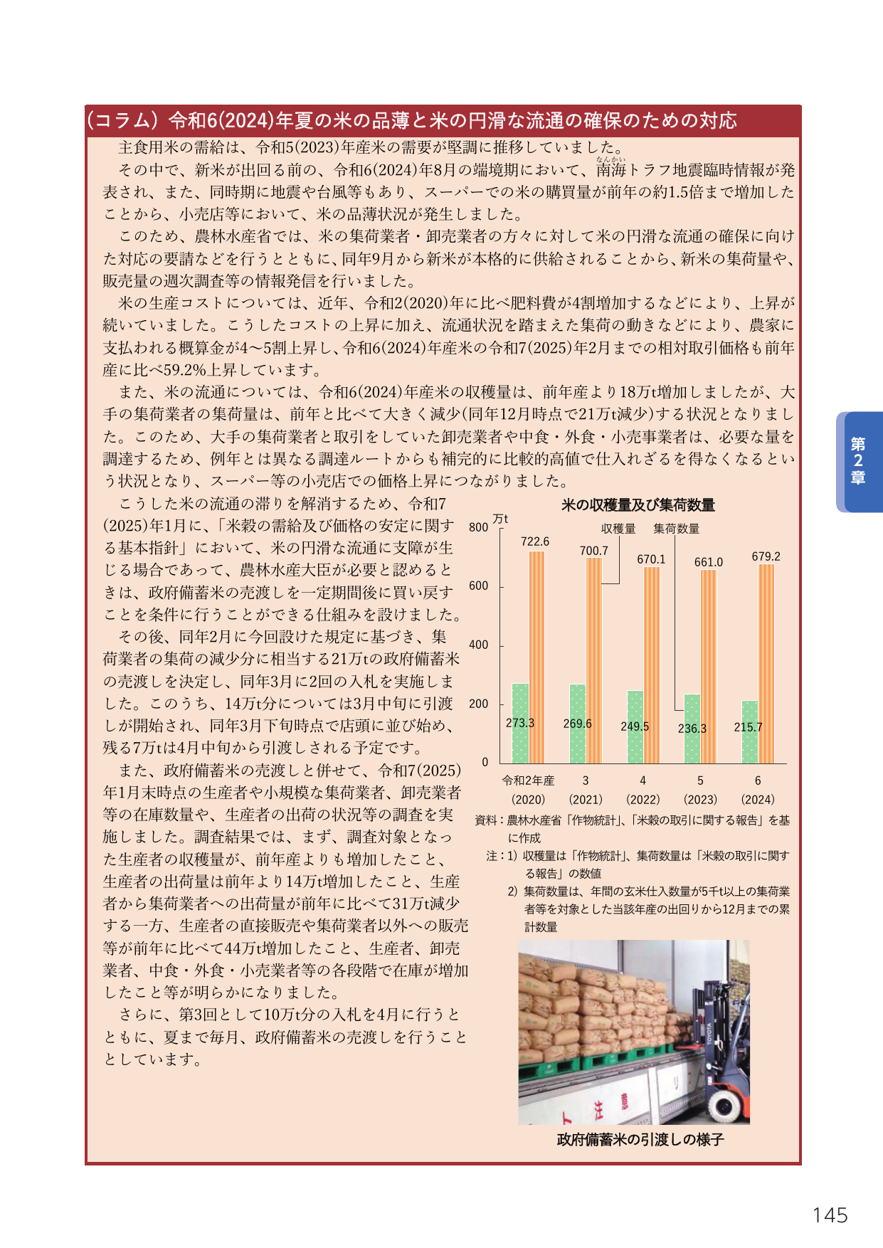 (コラム) 令和6(2024)年夏の米の品薄と米の円滑な流通の確保のための対応