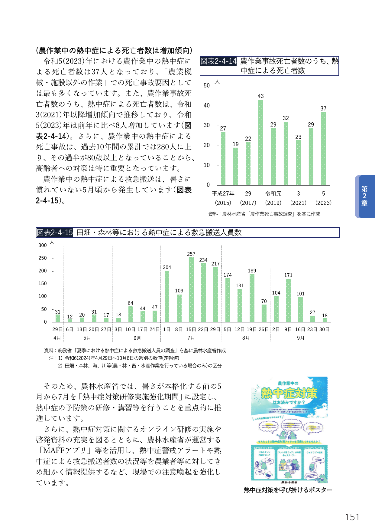 農作業中の熱中症対策