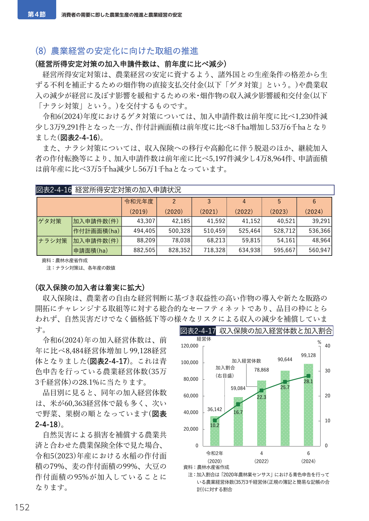 農業経営の安定化に向けた取組の推進