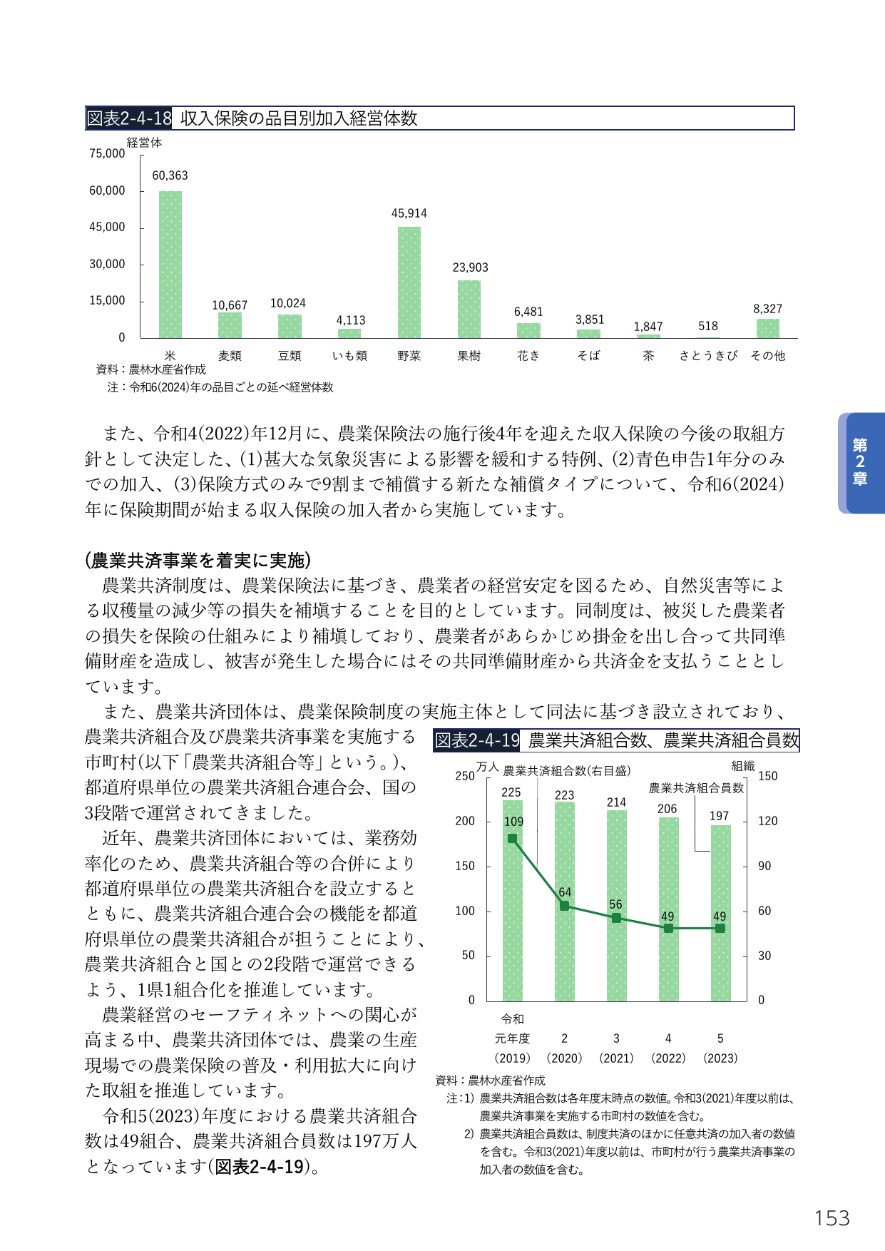 農業保険・農業共済制度の現状と取組