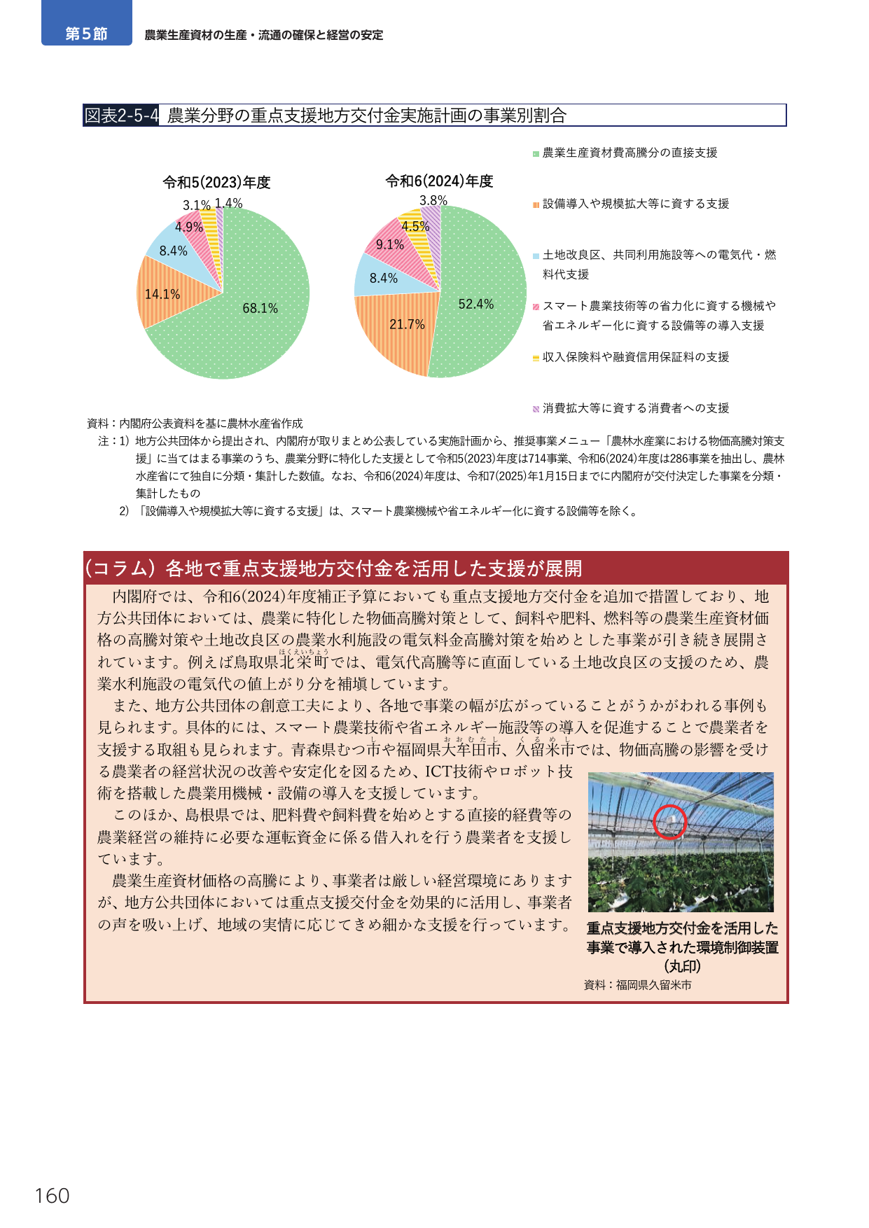 農業分野の重点支援地方交付金実施計画の事業別割合