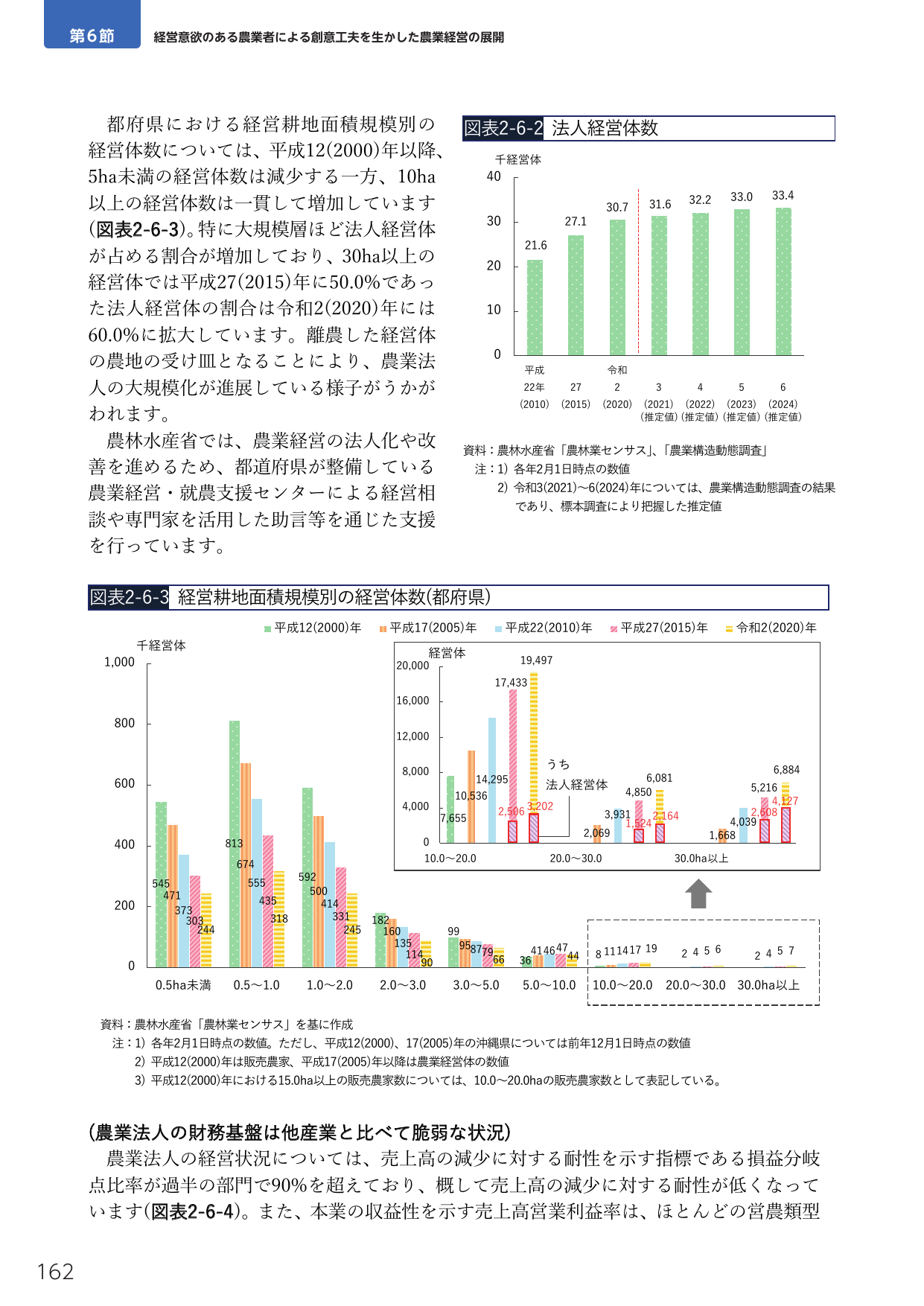 経営意欲のある農業者による創意工夫を生かした農業経営の展開