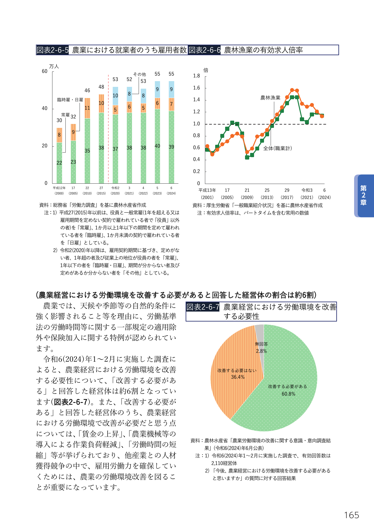 農業における雇用者数と労働環境の改善