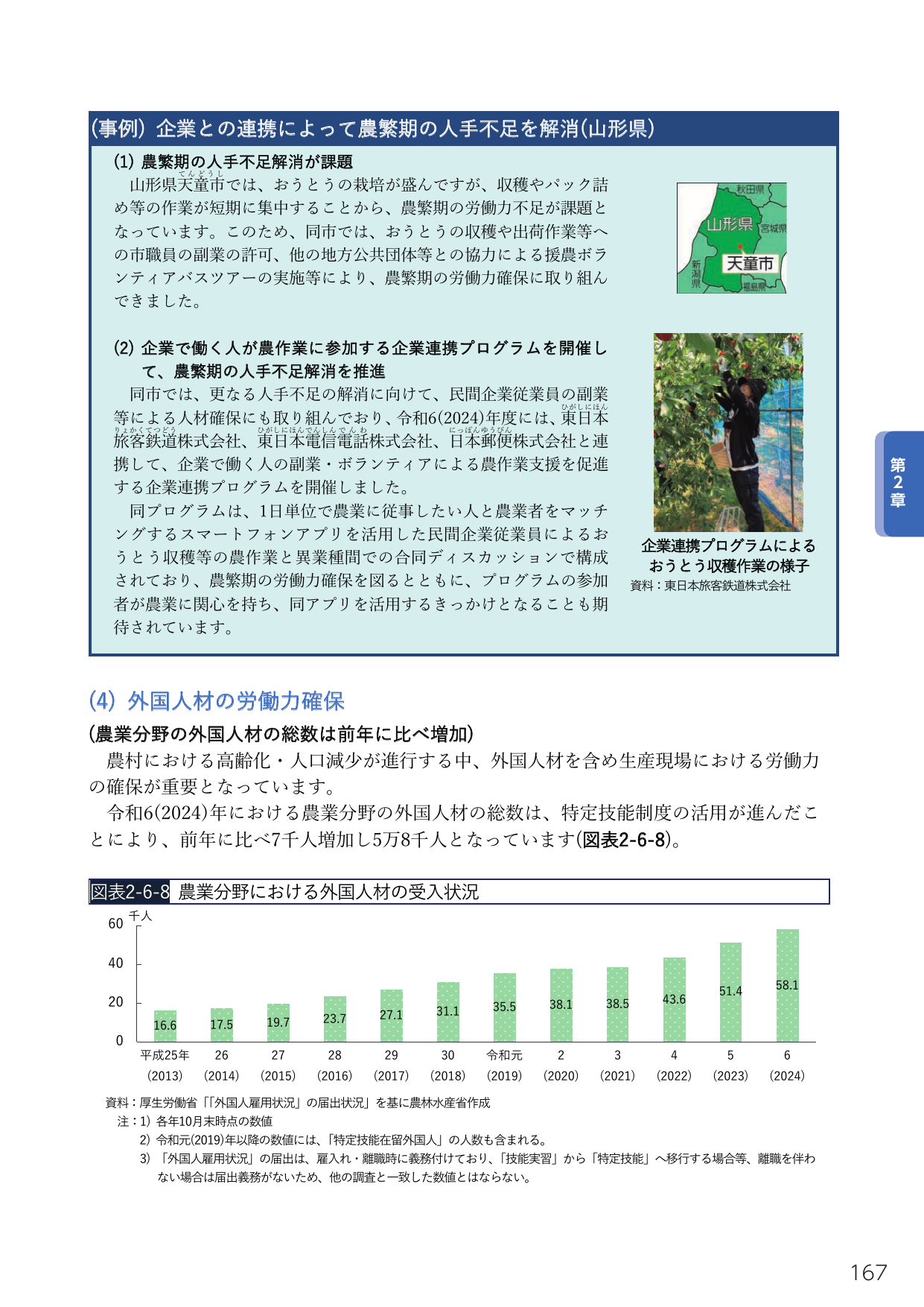 農業分野における人手不足対策と外国人材の受入状況