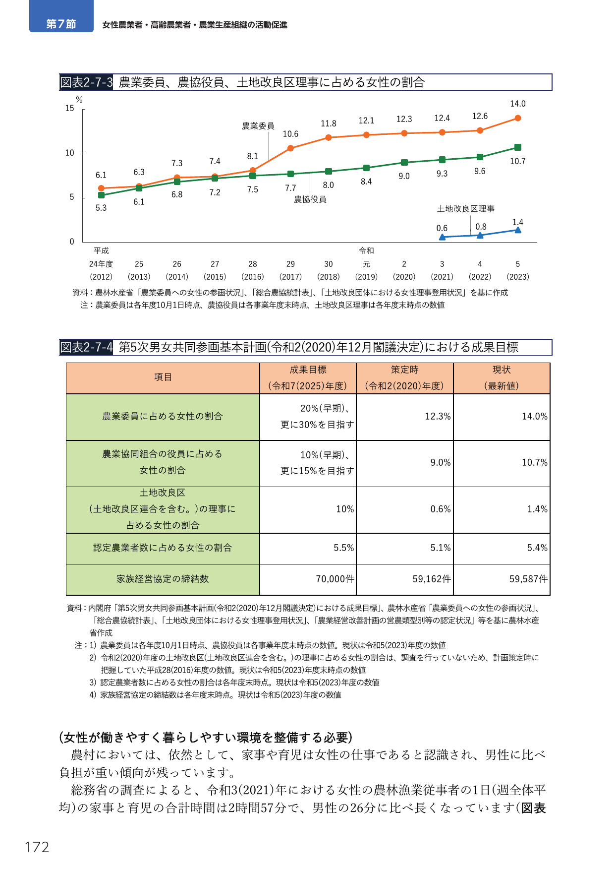 女性農業者・高齢農業者・農業生産組織の活動促進